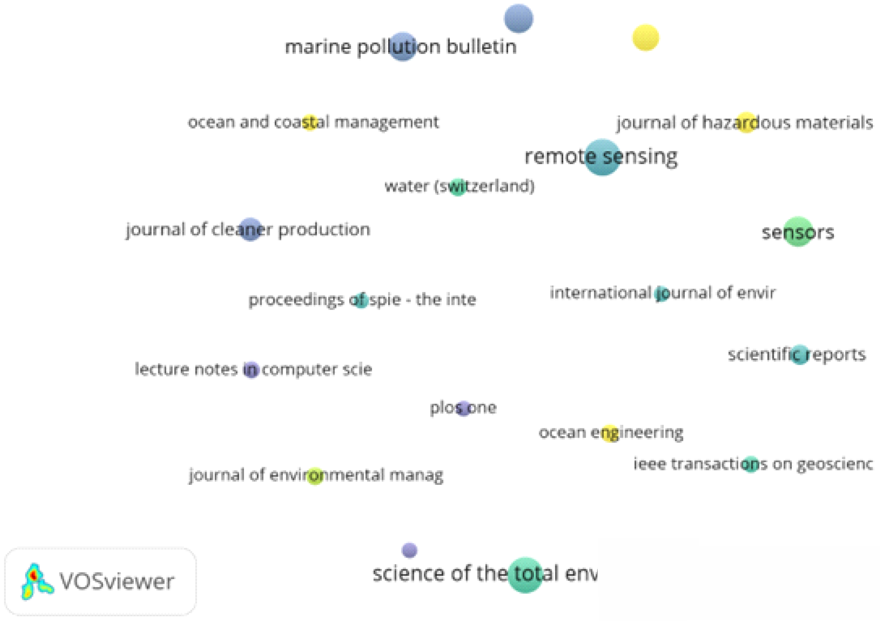 Sustainability 17 03912 g009