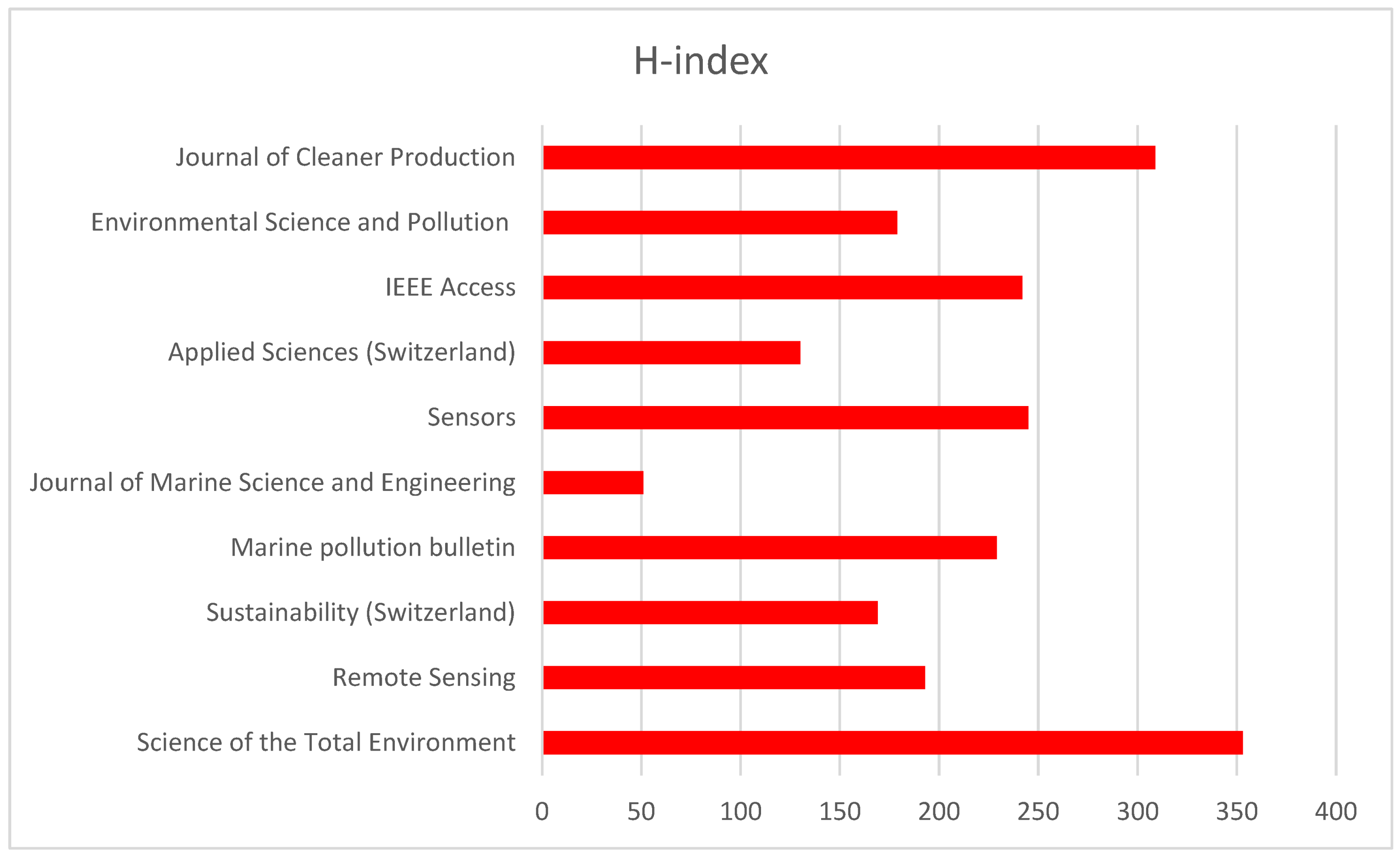 Sustainability 17 03912 g010