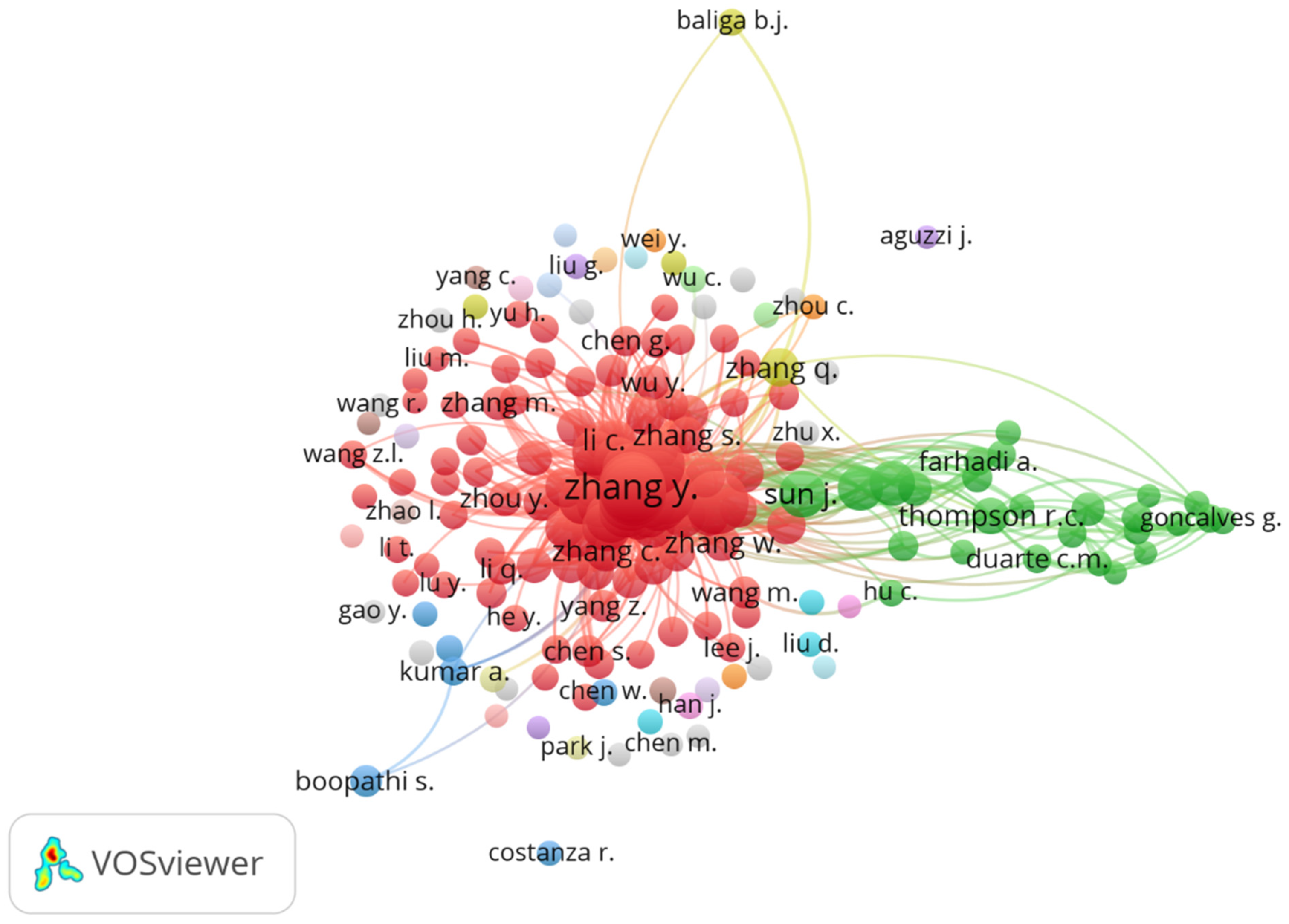 Sustainability 17 03912 g011