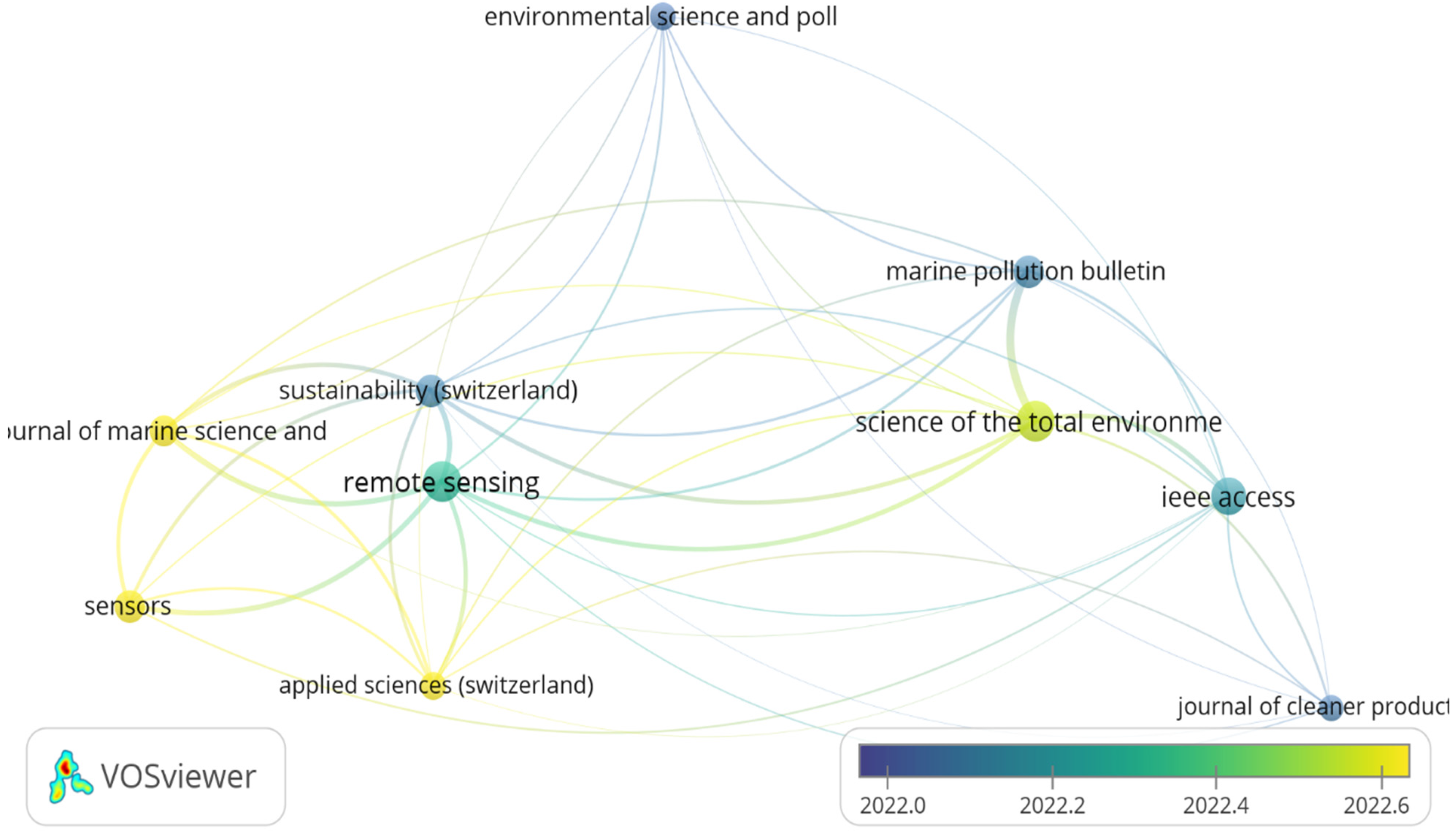 Sustainability 17 03912 g012