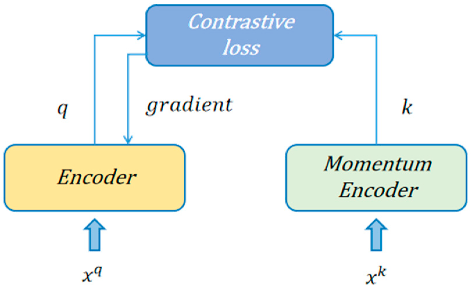 Sustainability 17 03922 g005