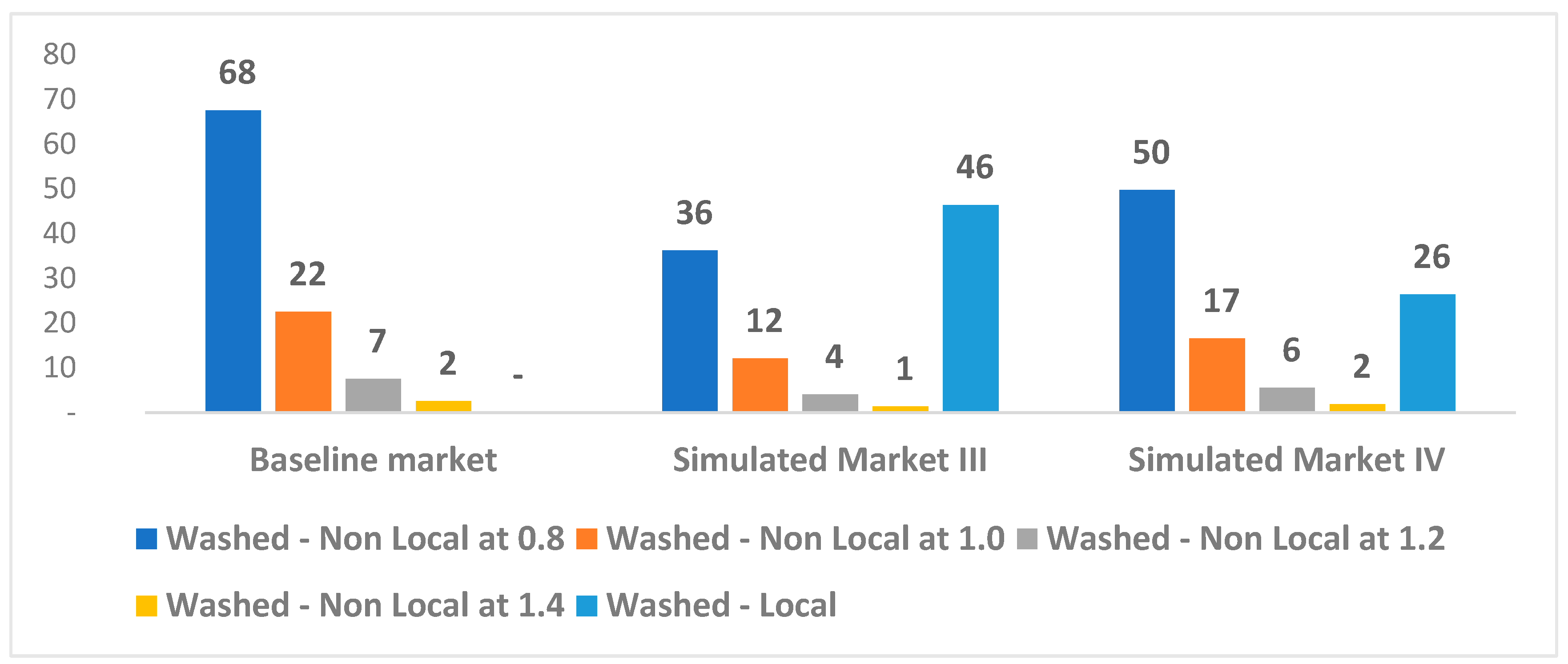 Sustainability 17 03932 g002