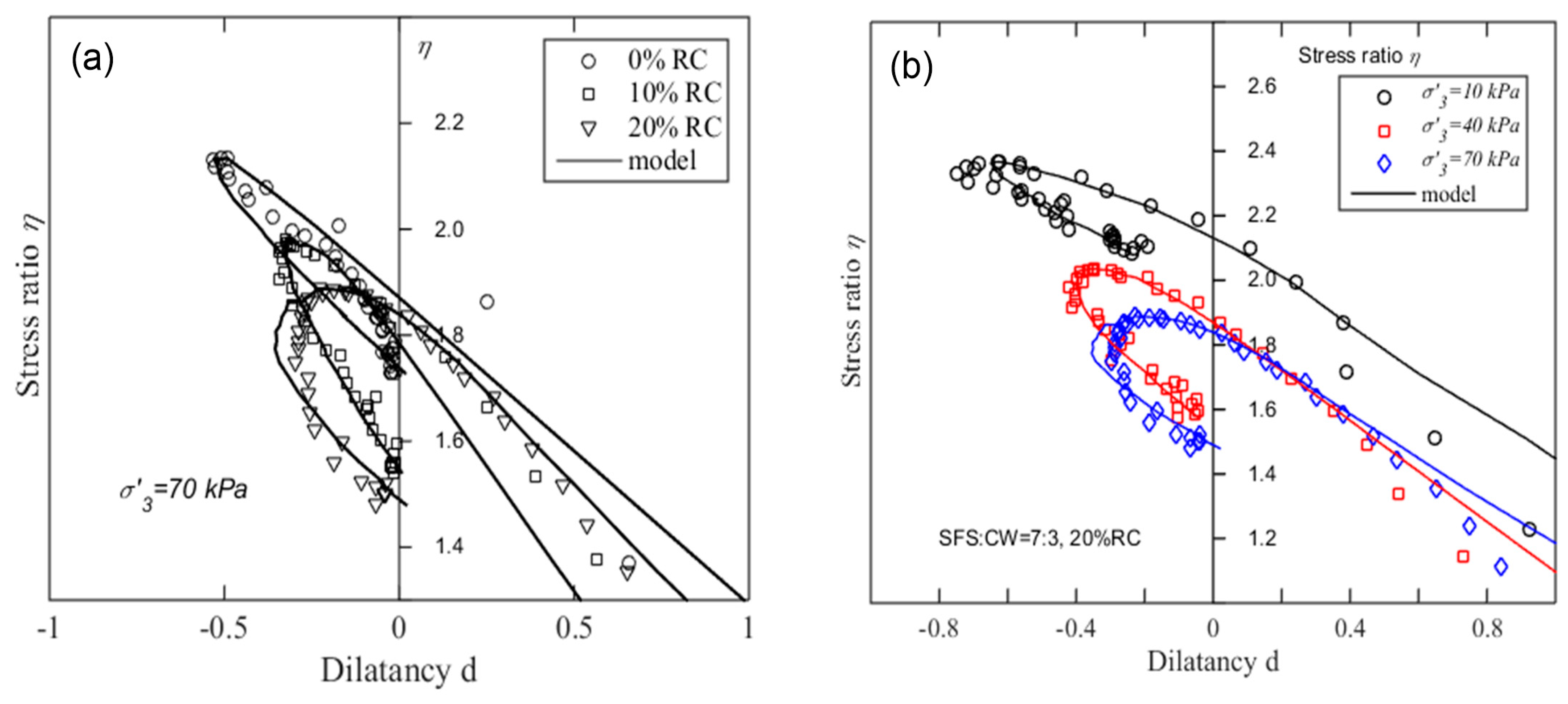 Sustainability 17 03956 g009