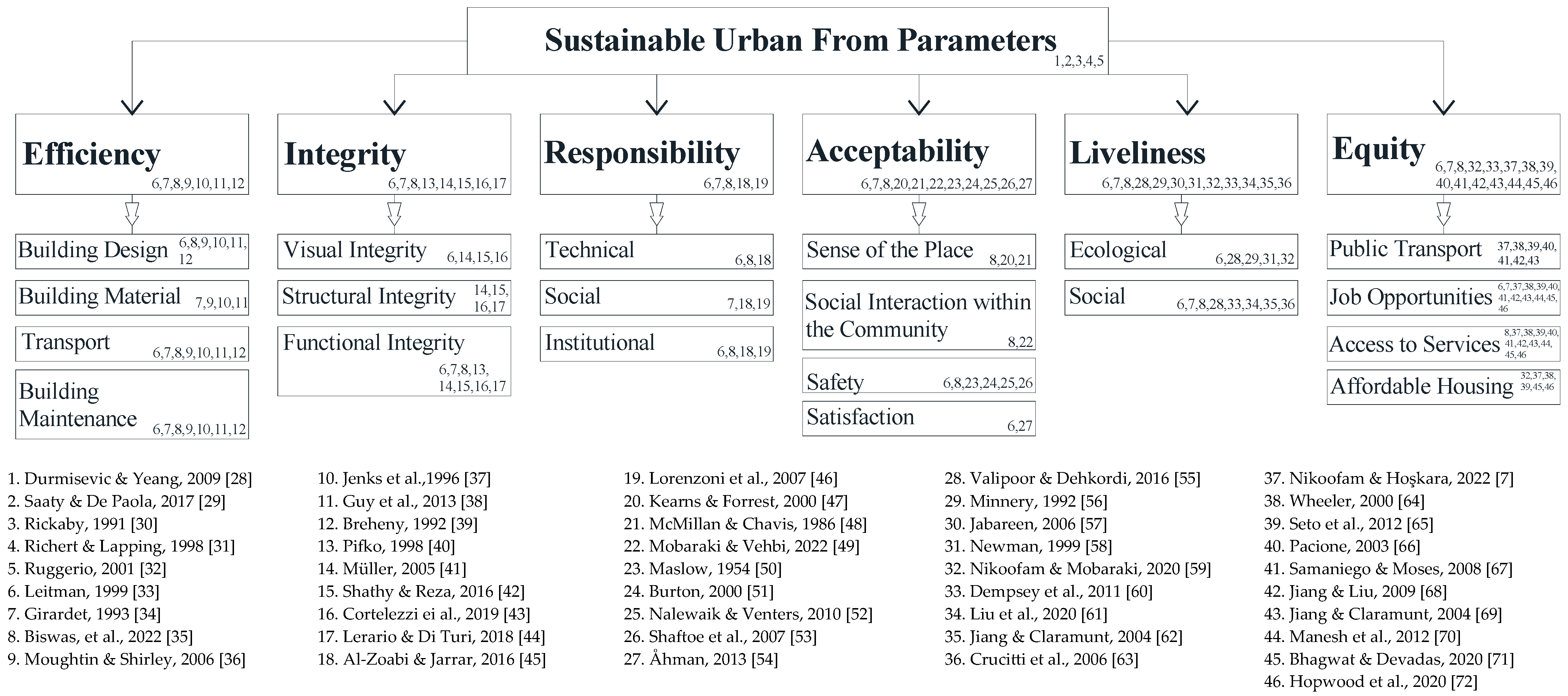 Sustainability 17 03967 g003