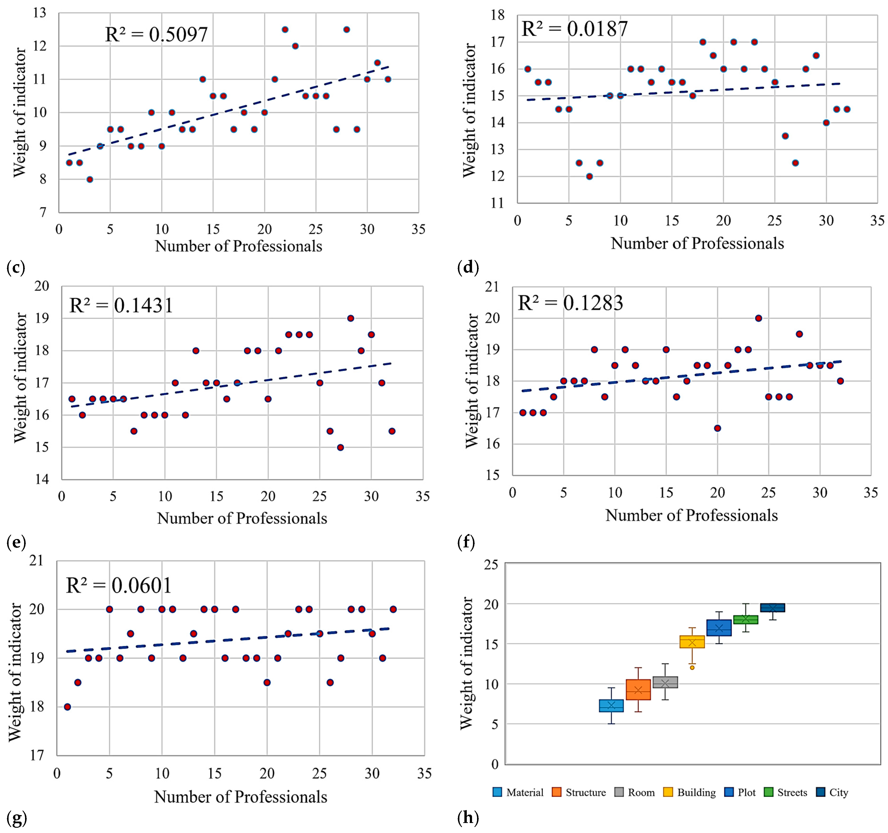 Sustainability 17 03967 g005b