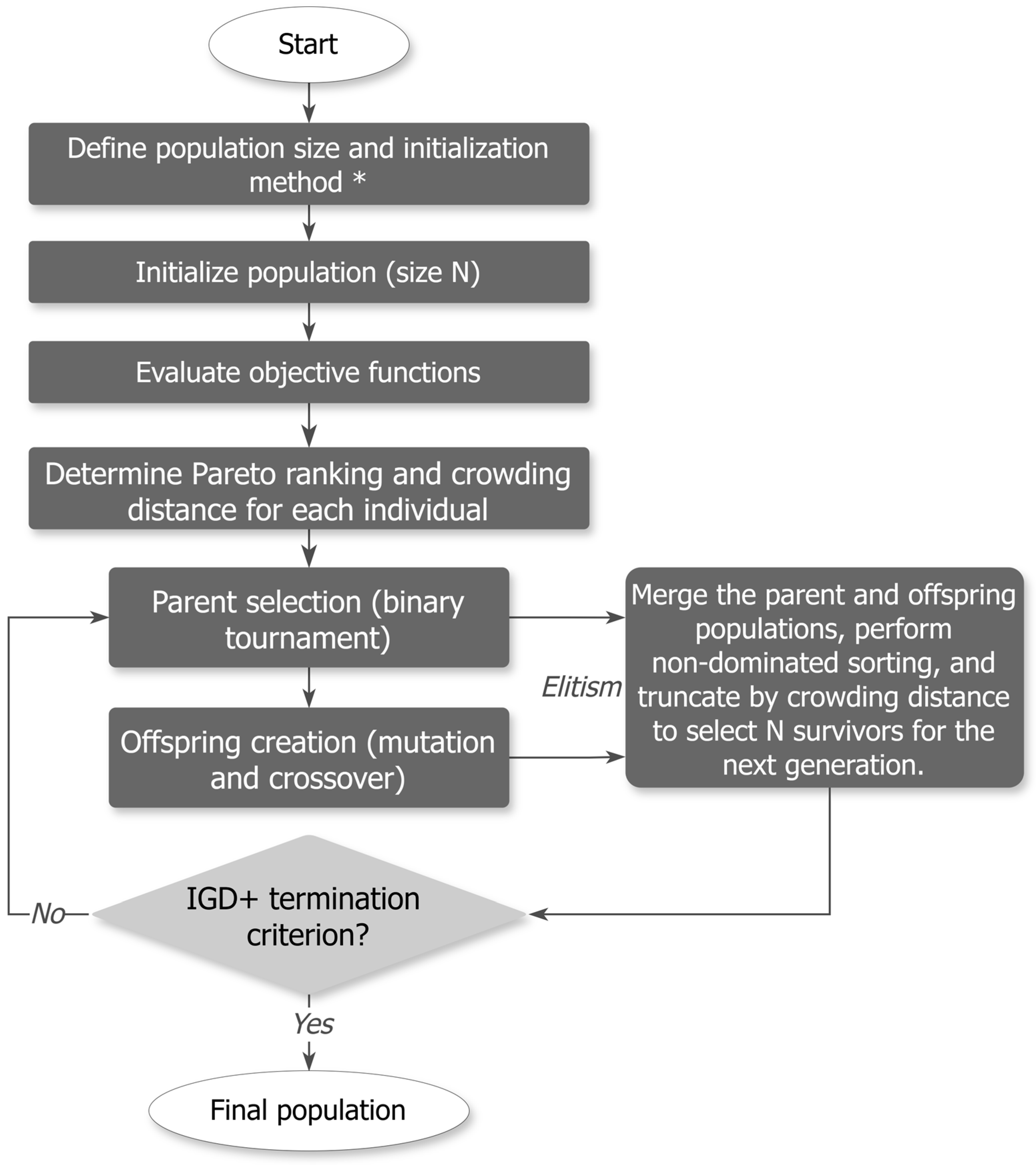 Sustainability 17 03987 g002