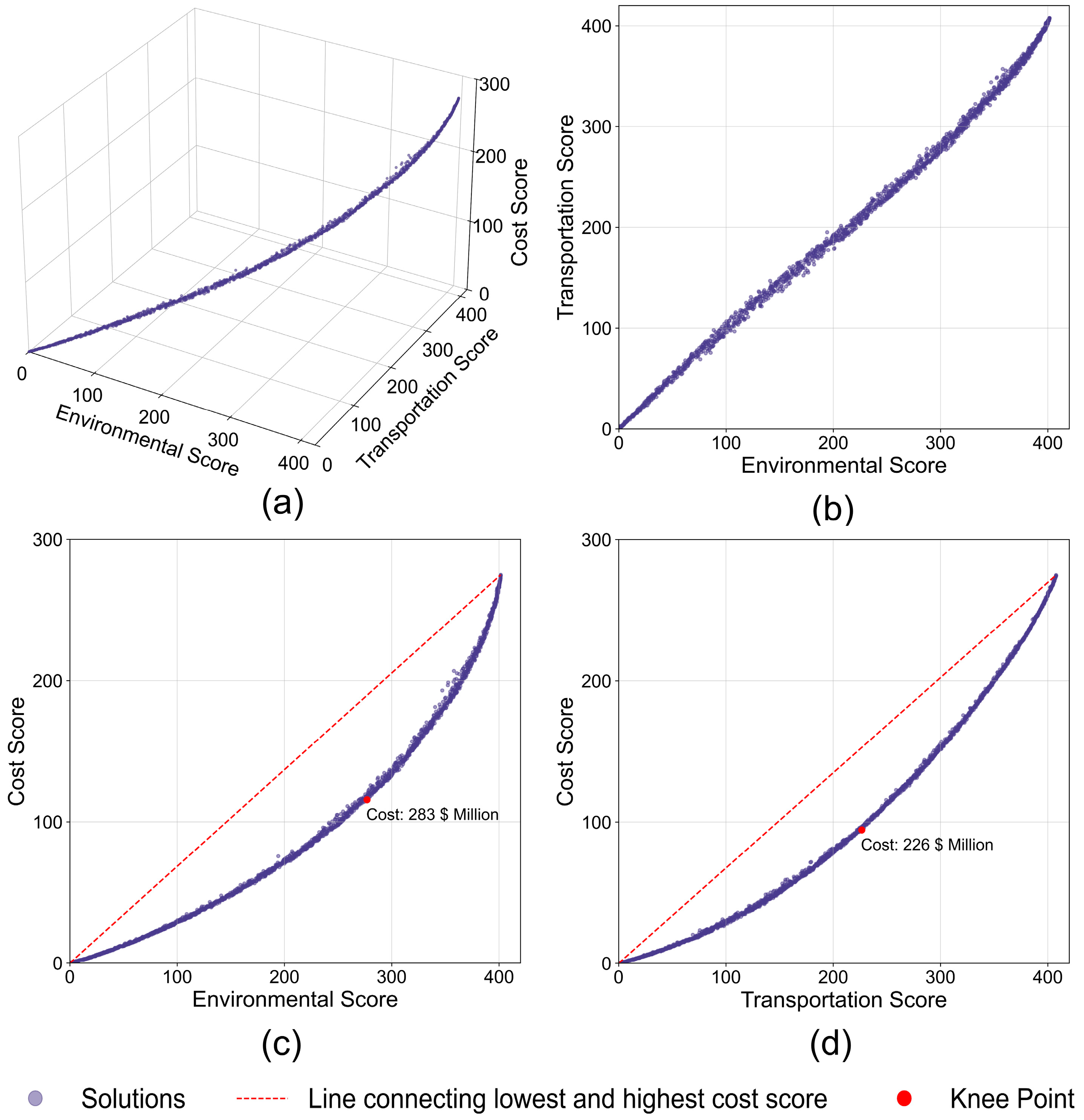 Sustainability 17 03987 g004