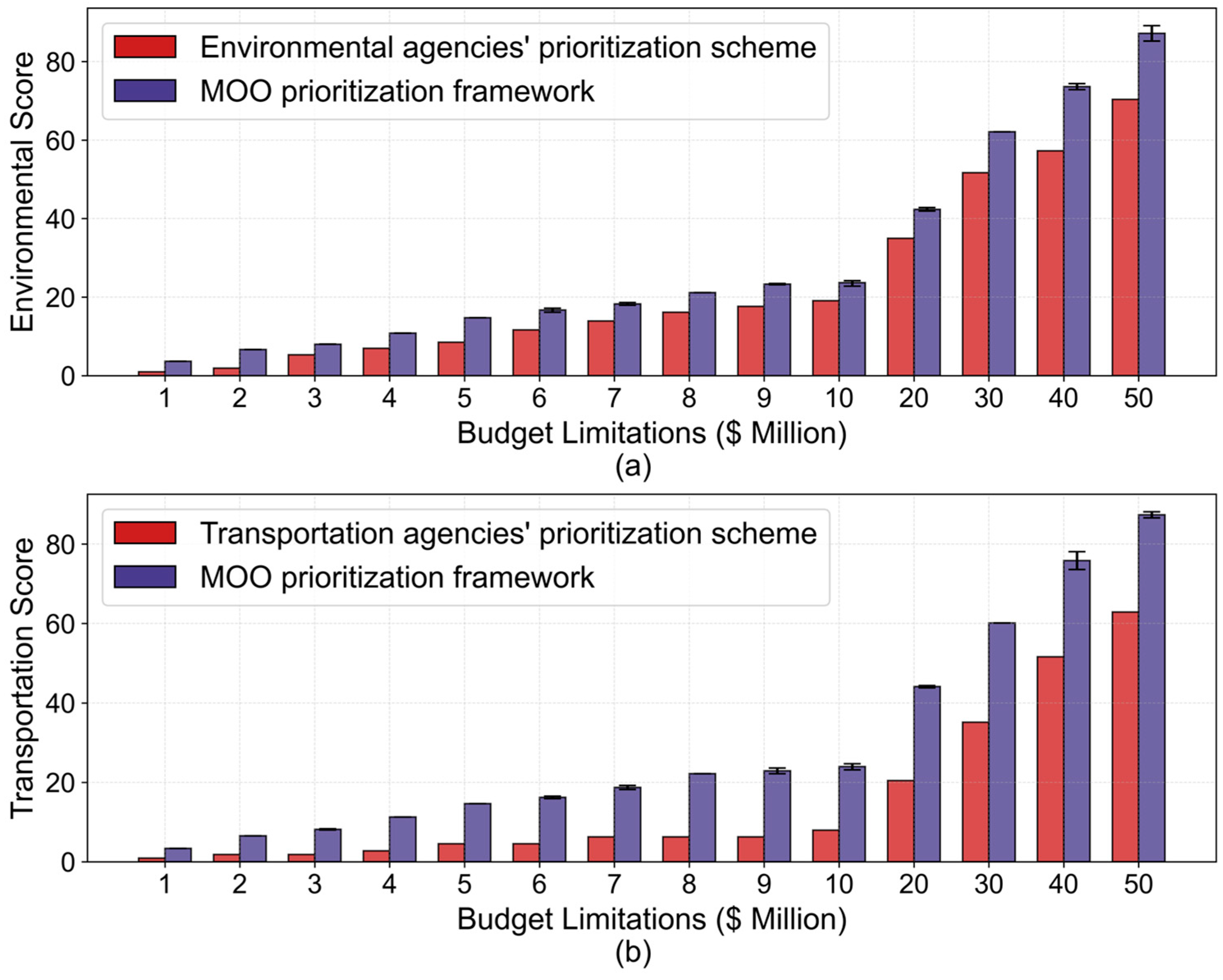 Sustainability 17 03987 g005