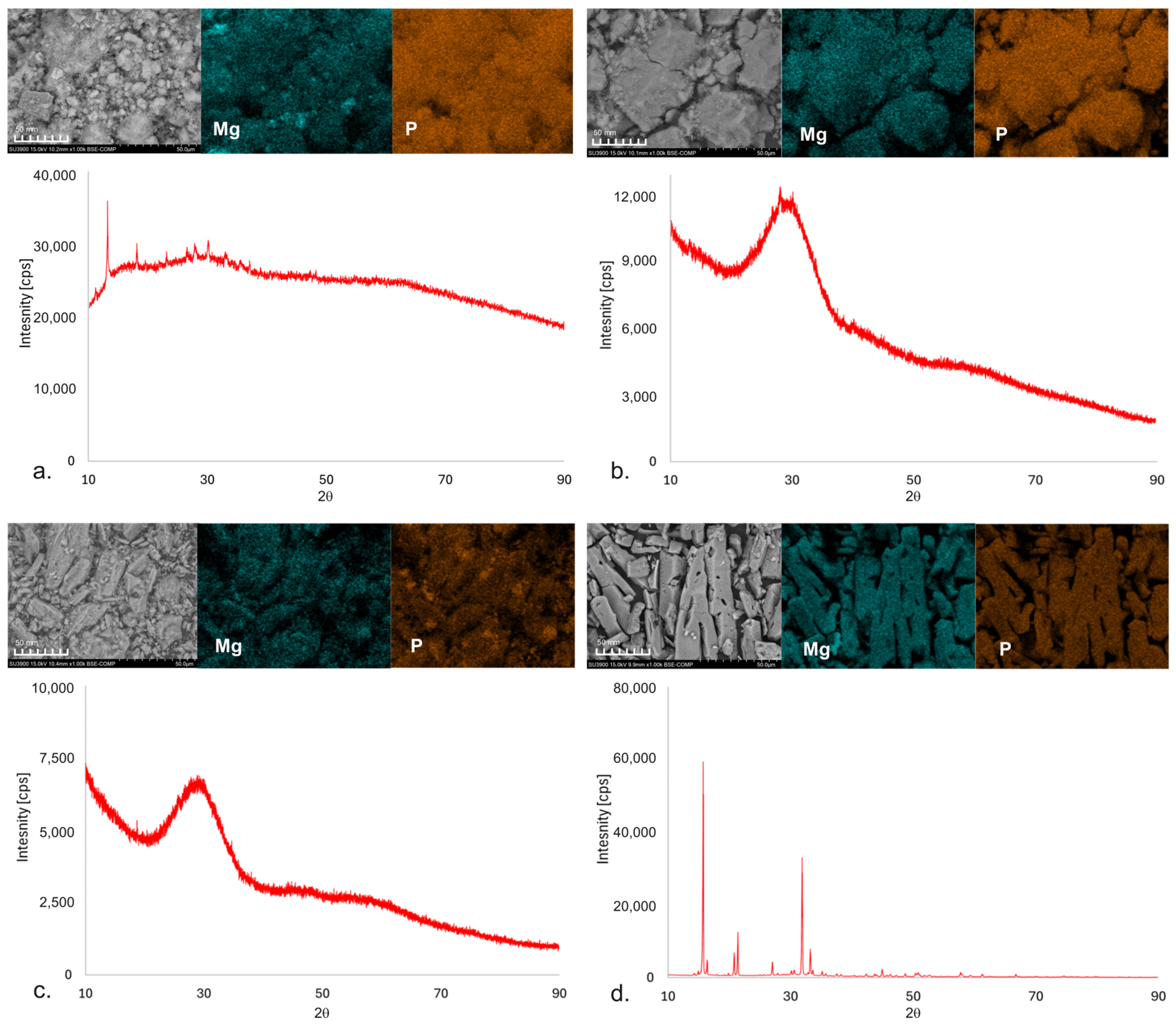 Sustainability 17 03988 g006 Sustainability 17 03988 g006