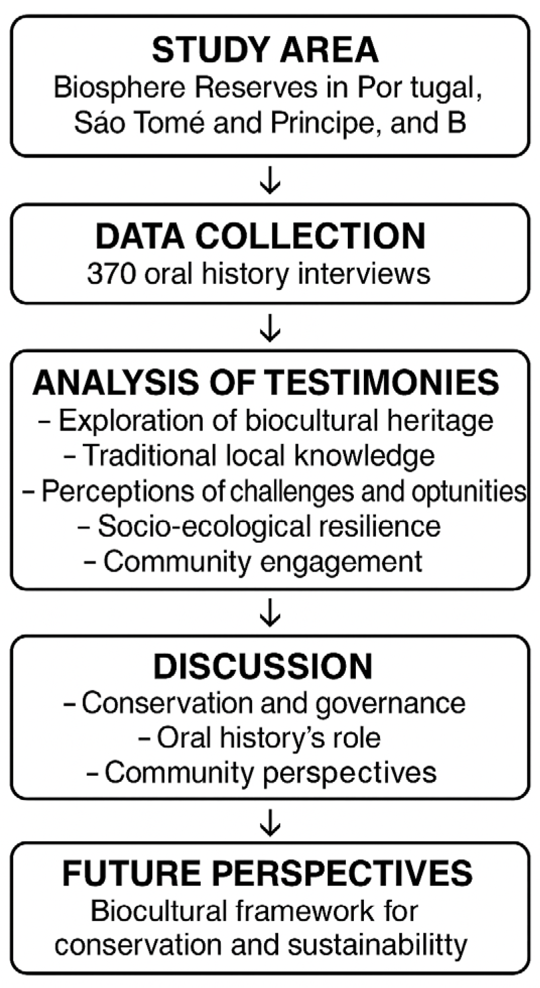 Sustainability 17 04030 g004