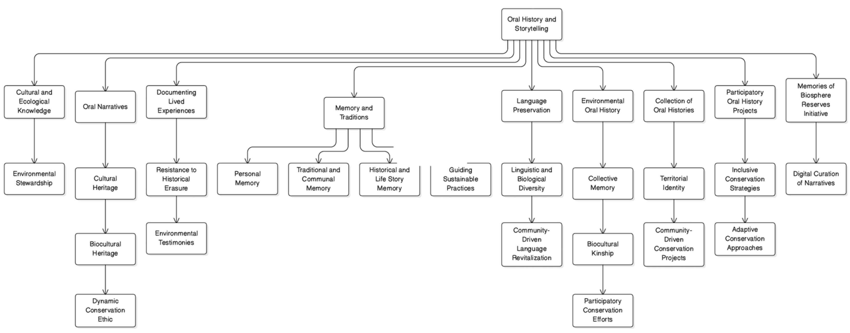 Sustainability 17 04030 g007