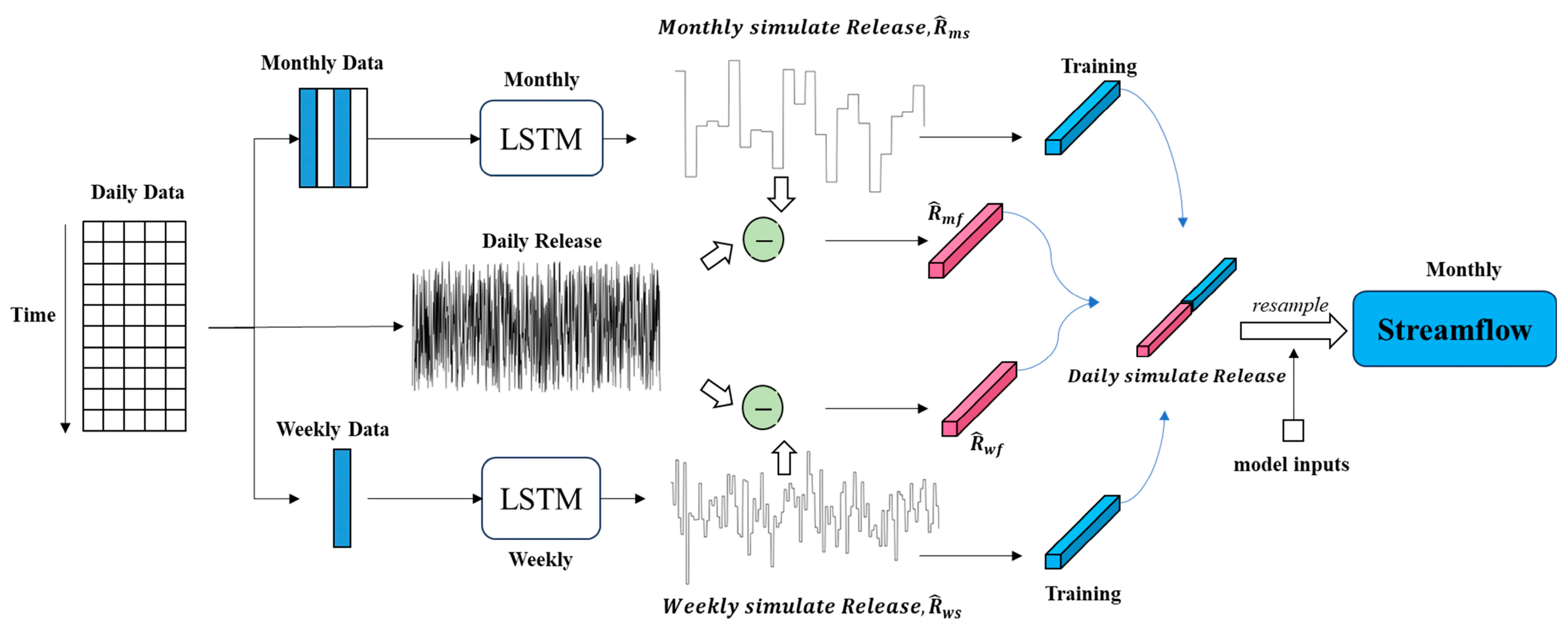 Sustainability 17 04046 g002