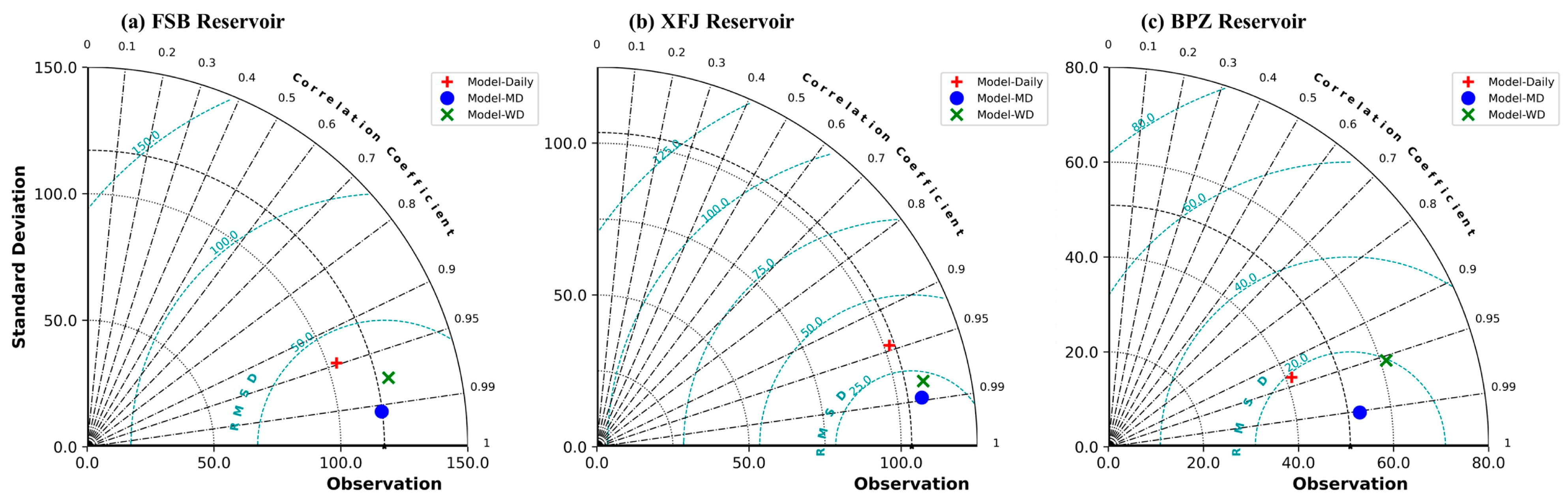 Sustainability 17 04046 g008