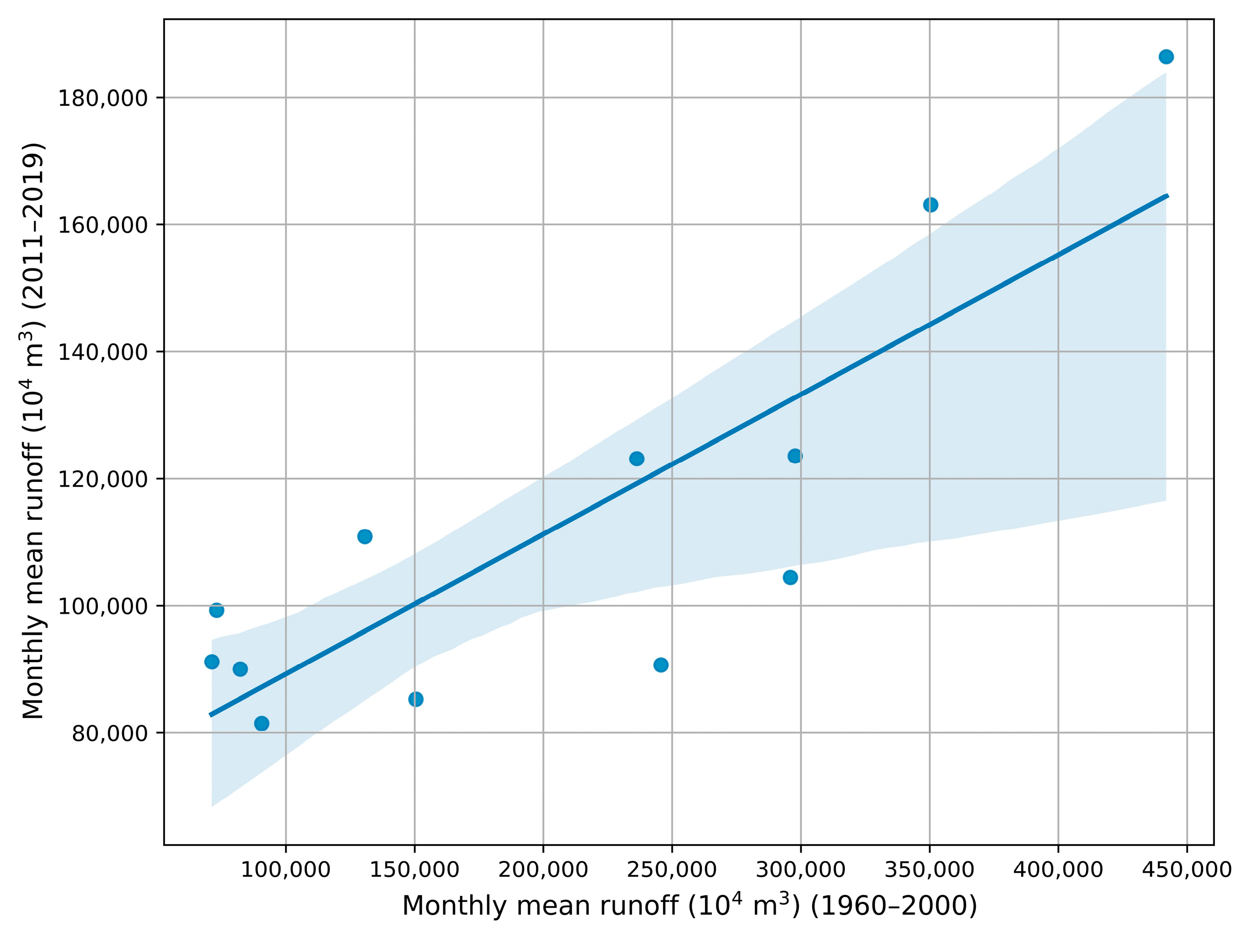 Sustainability 17 04046 g010