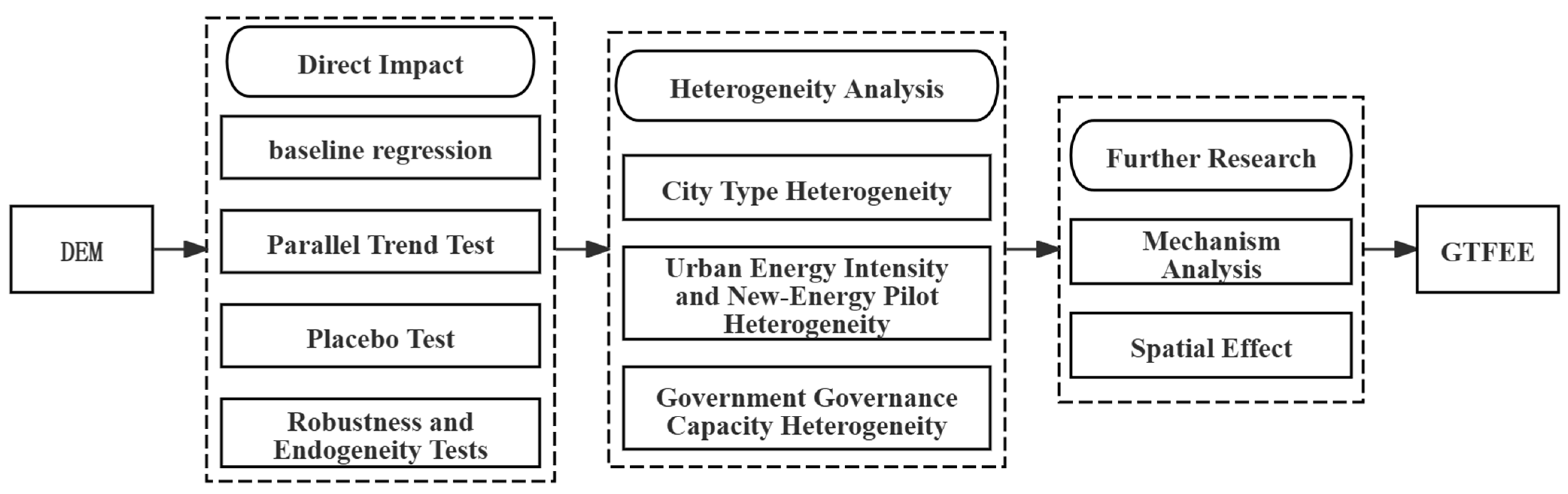 Sustainability 17 04099 g002