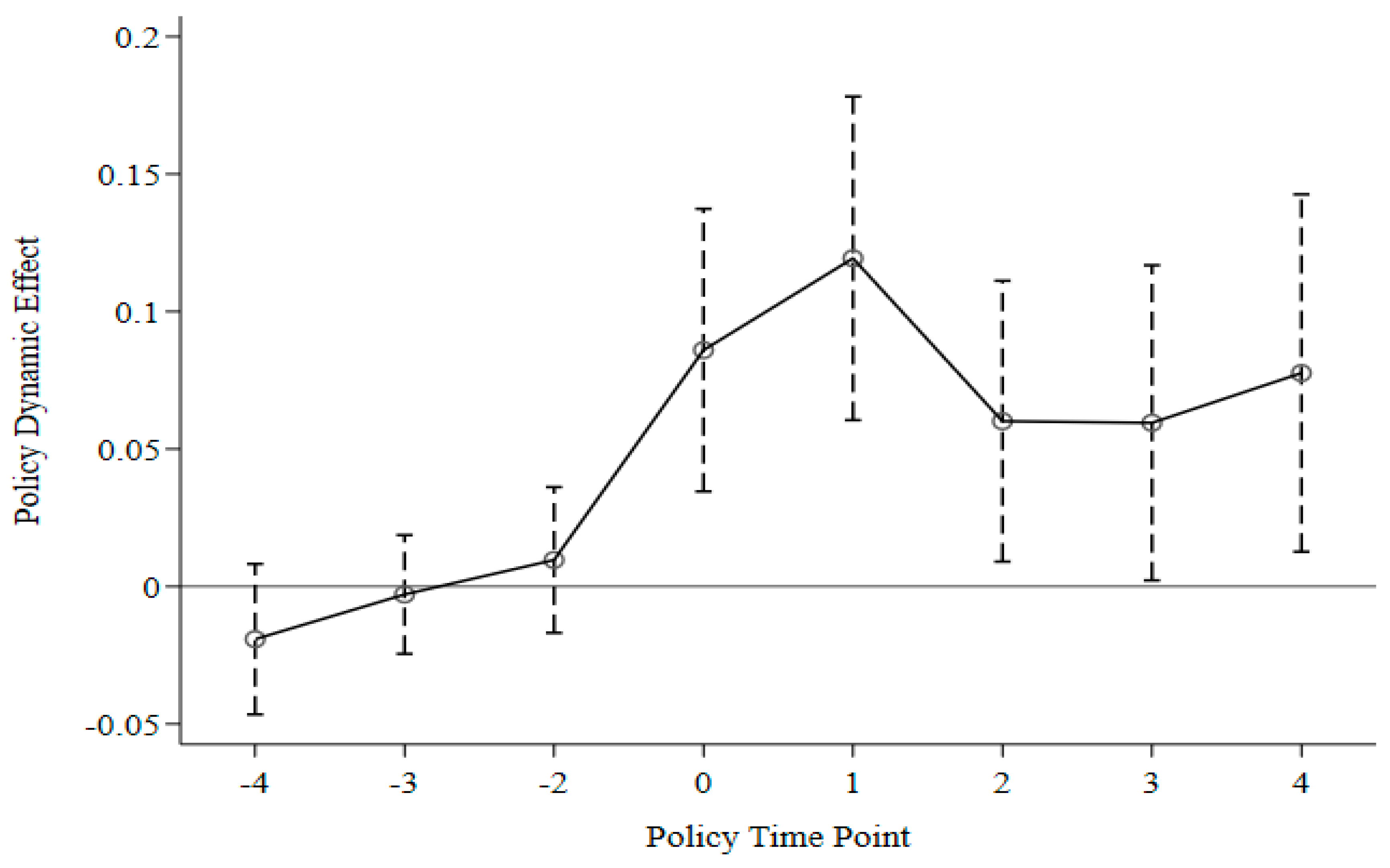 Sustainability 17 04099 g003
