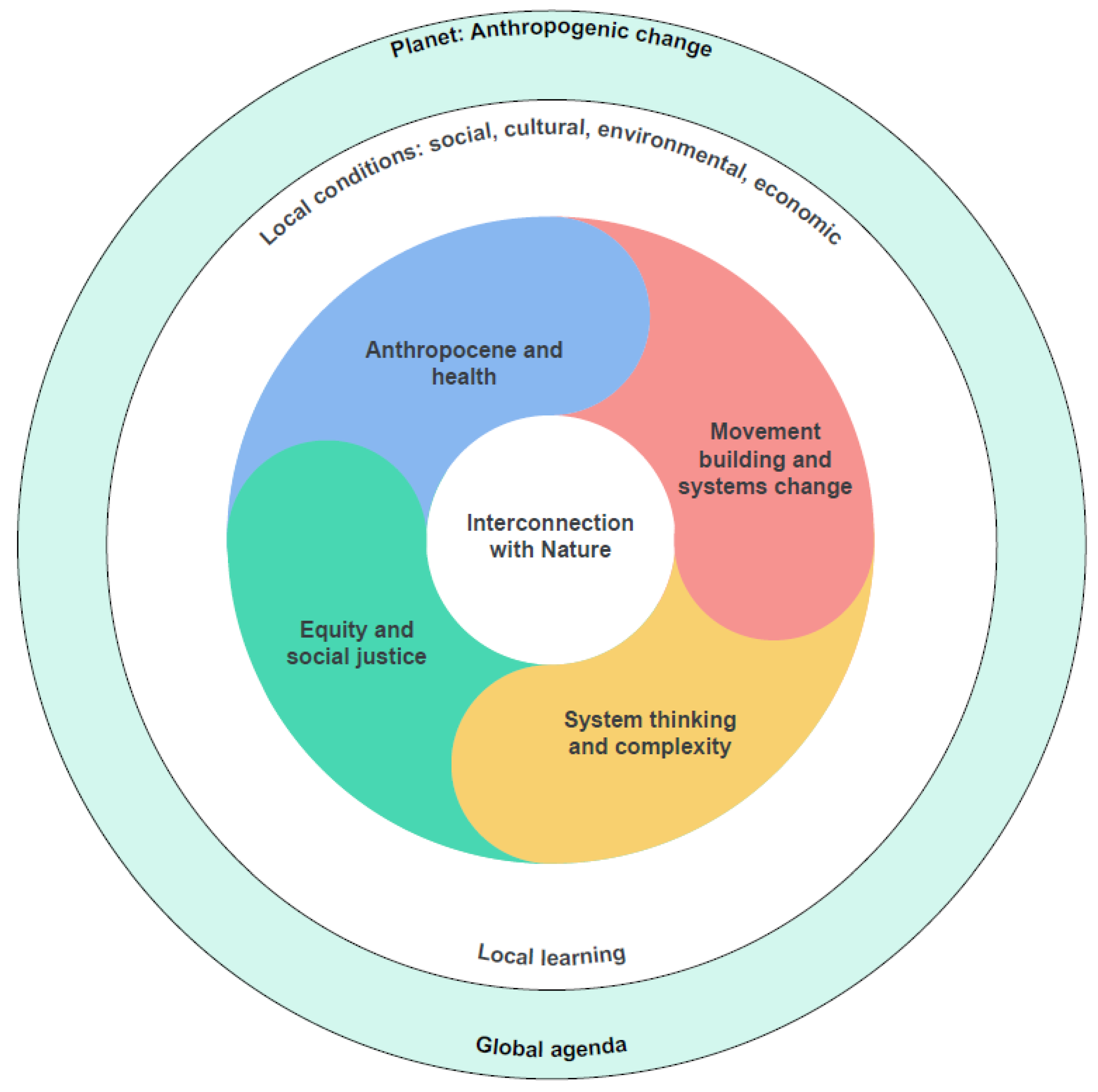 Sustainability 17 04143 g002