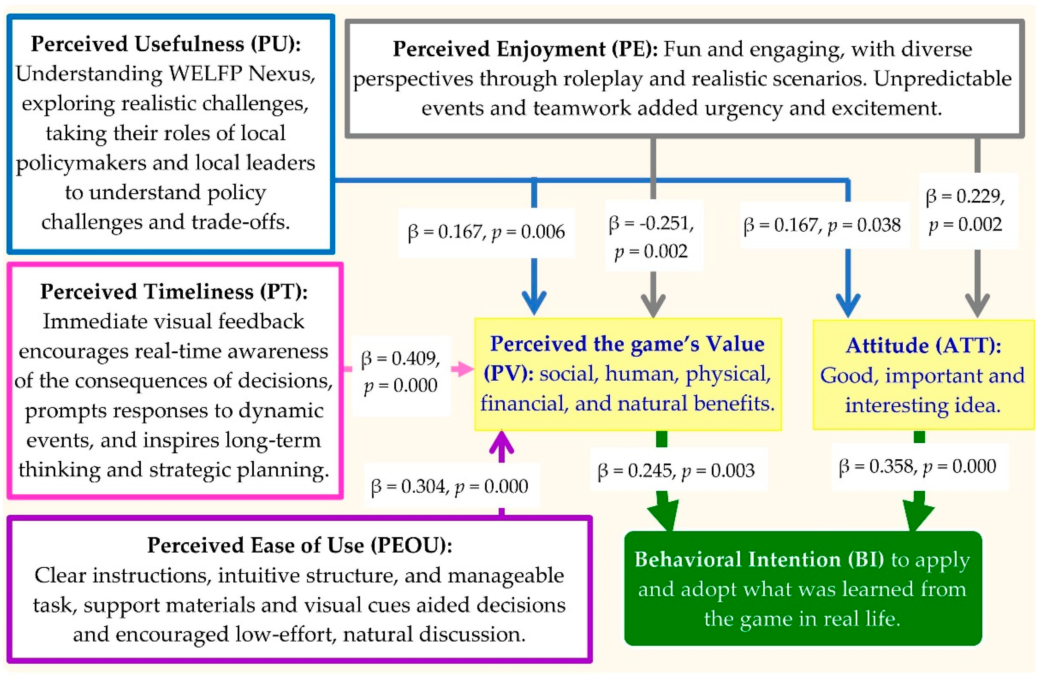Sustainability 17 04148 g004