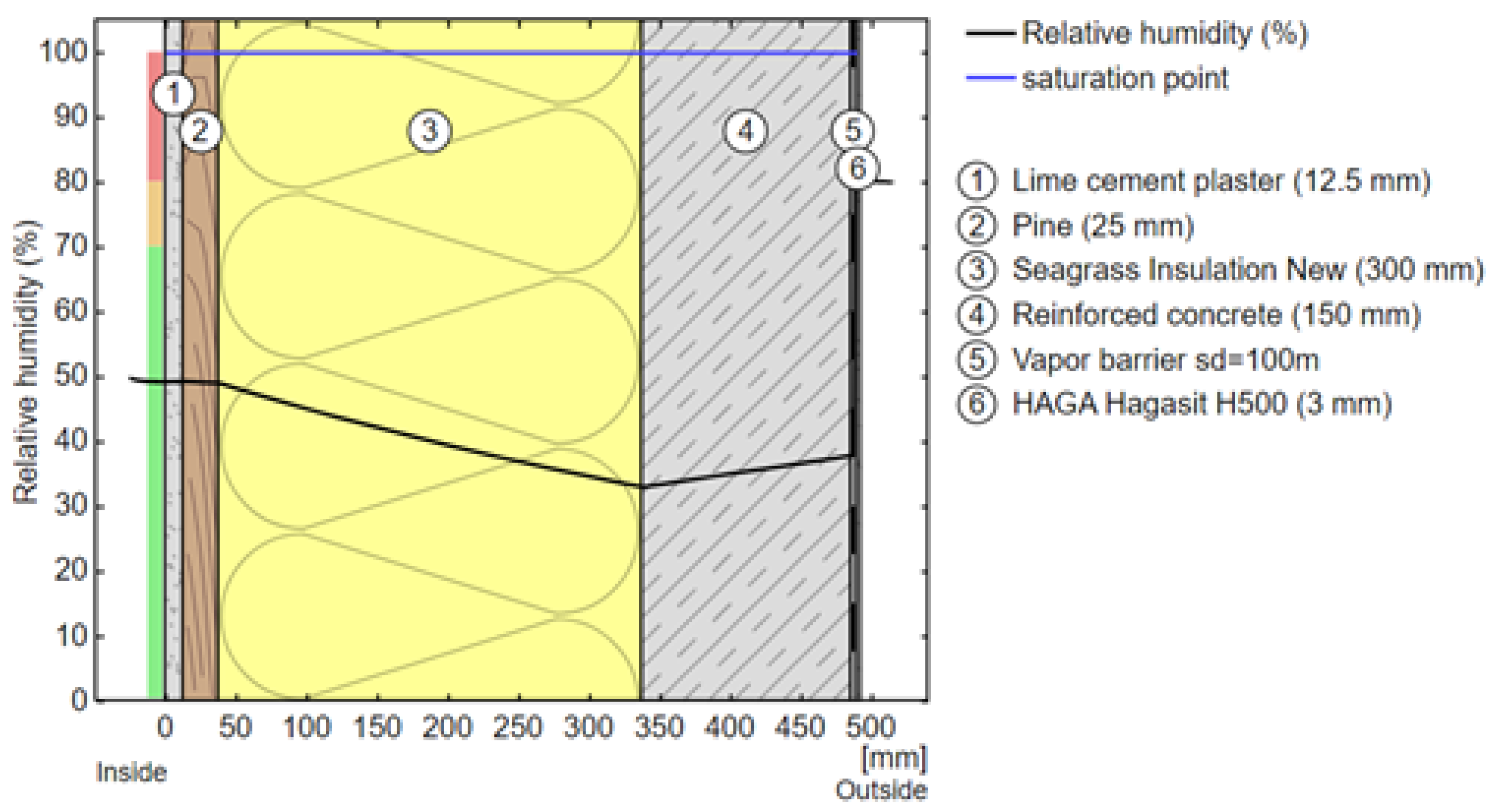 Sustainability 17 04160 g012