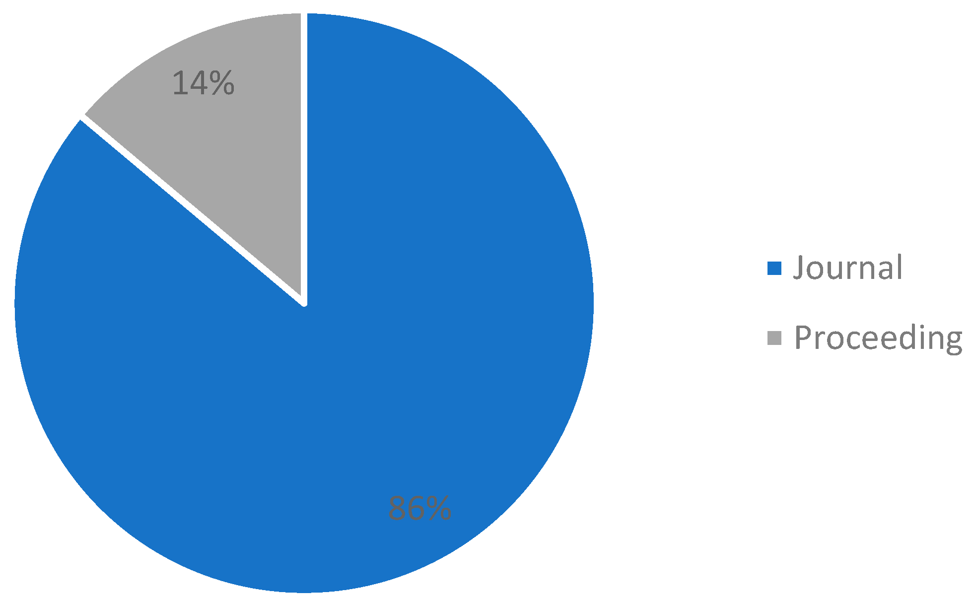 Sustainability 17 04222 g003
