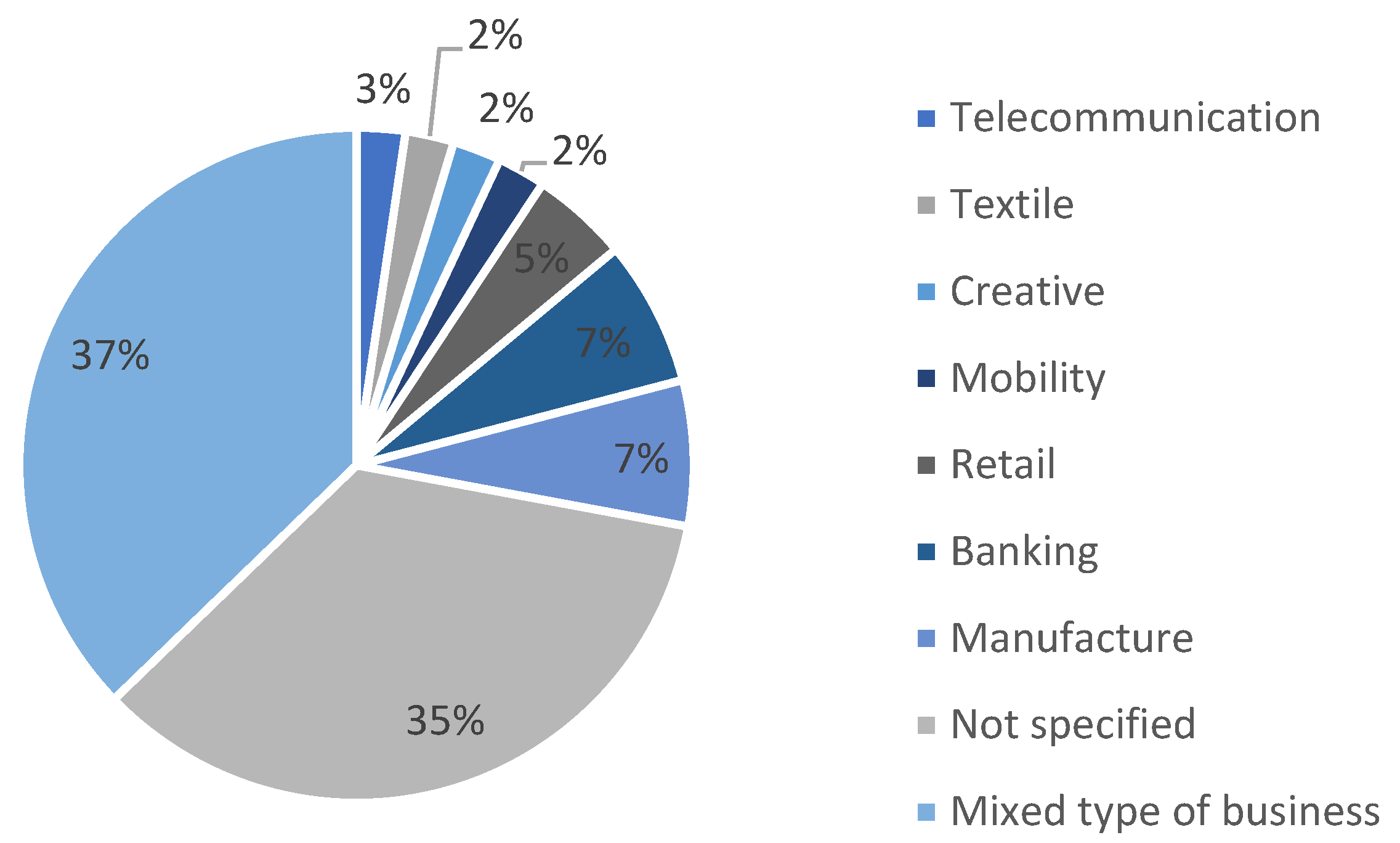 Sustainability 17 04222 g005