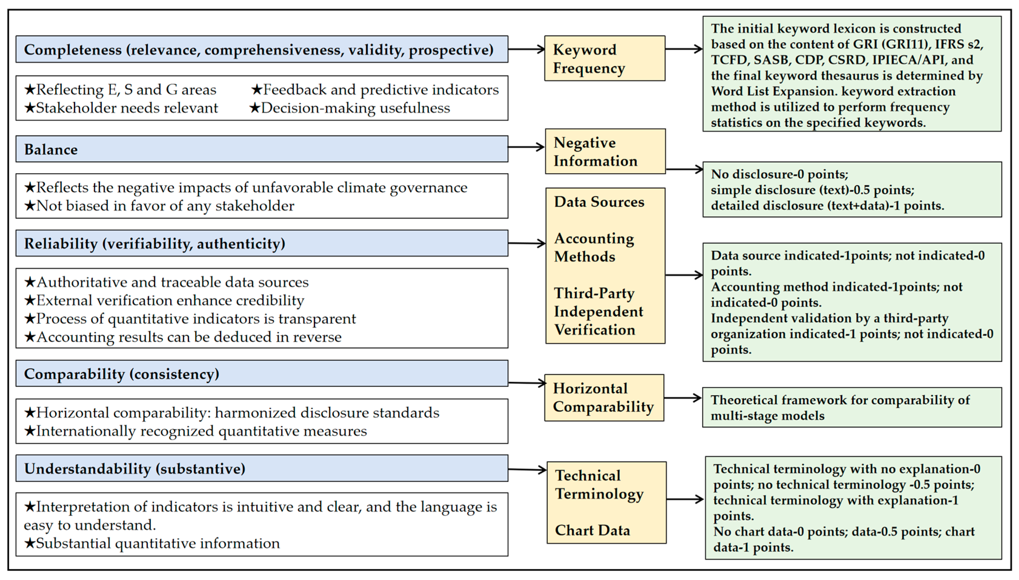 Sustainability 17 04315 g004