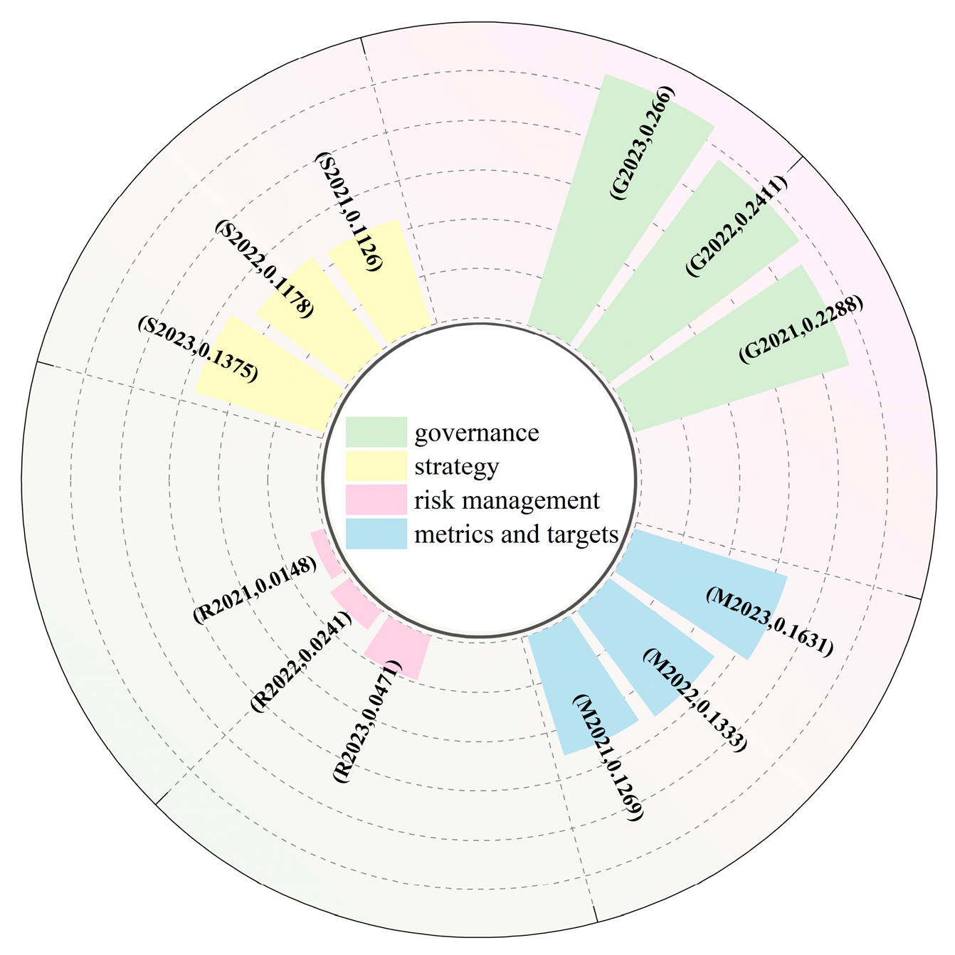 Sustainability 17 04315 g007