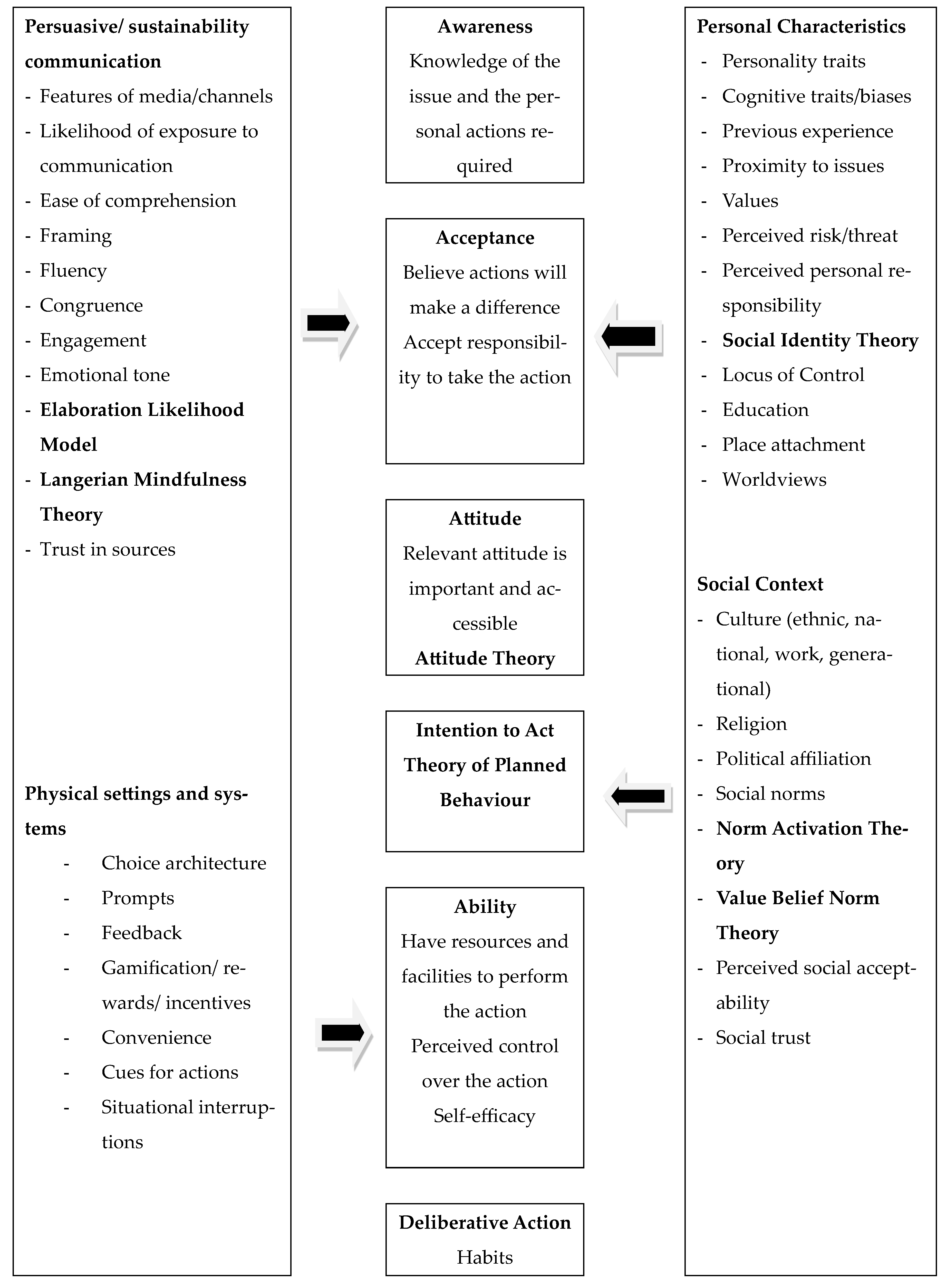 Sustainability 17 04373 g001