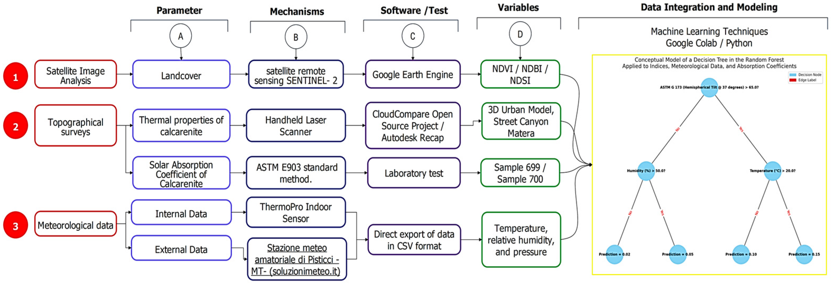 Sustainability 17 04374 g004