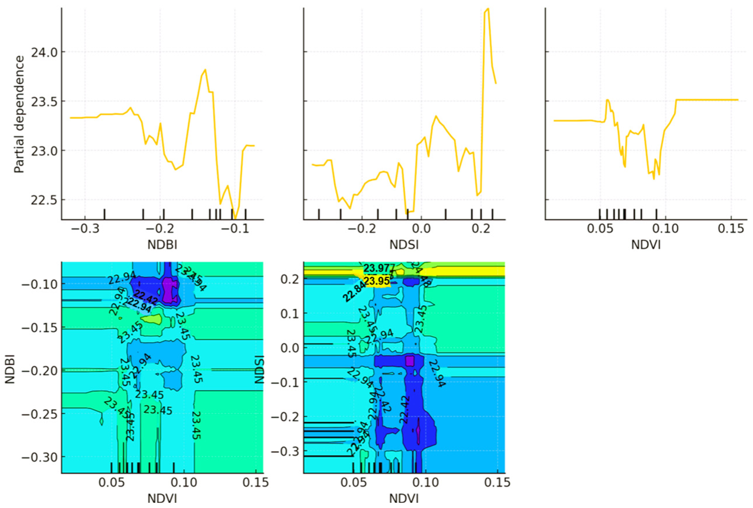 Sustainability 17 04374 g015