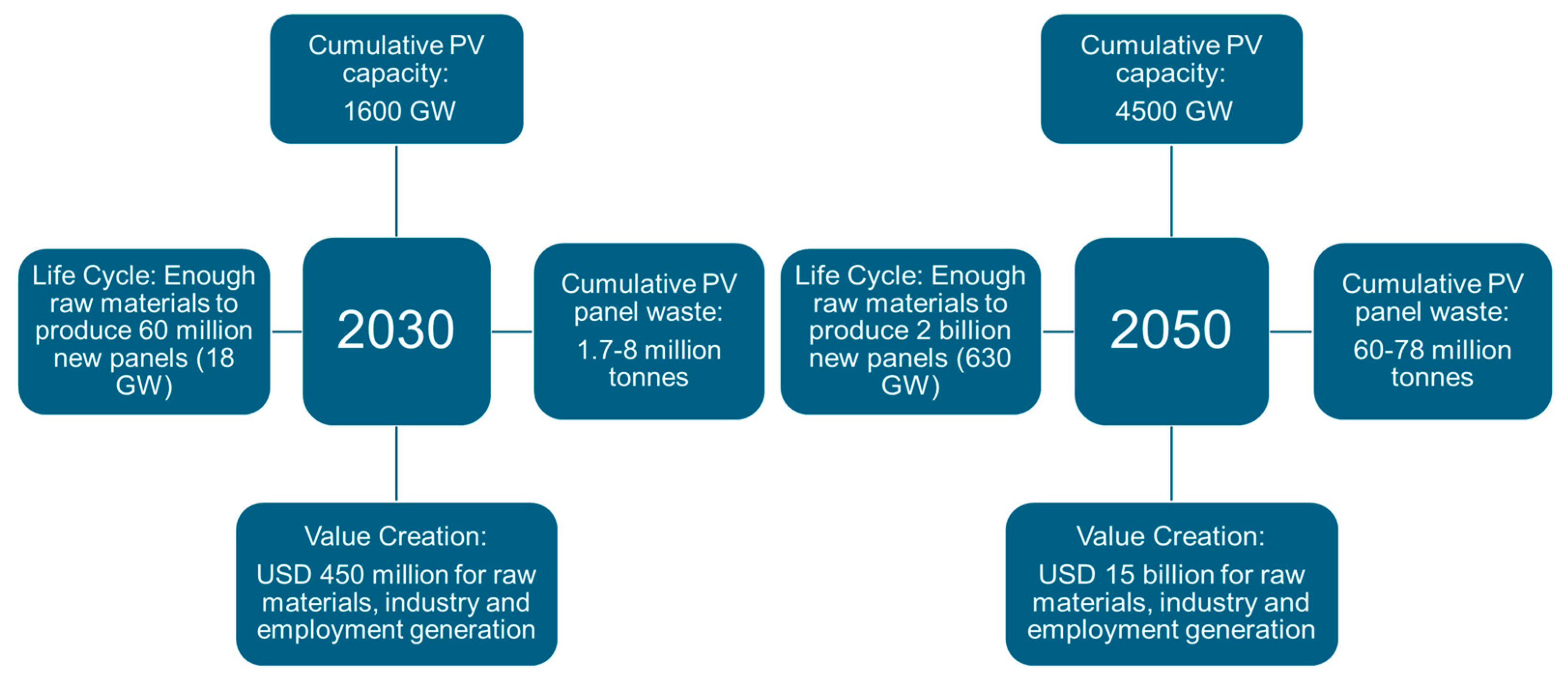 Sustainability 17 04583 g001