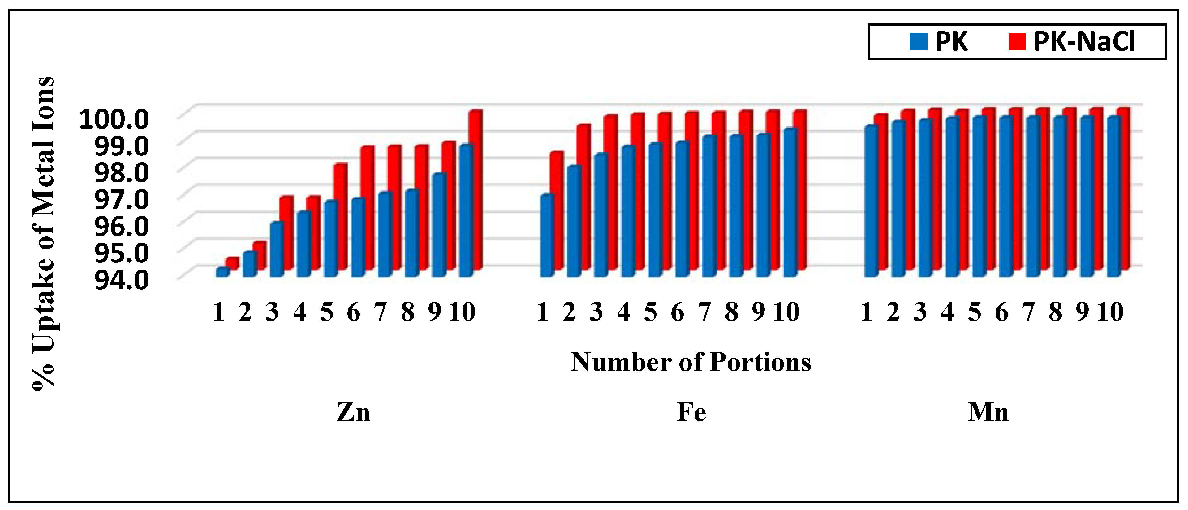 Sustainability 17 04627 g007