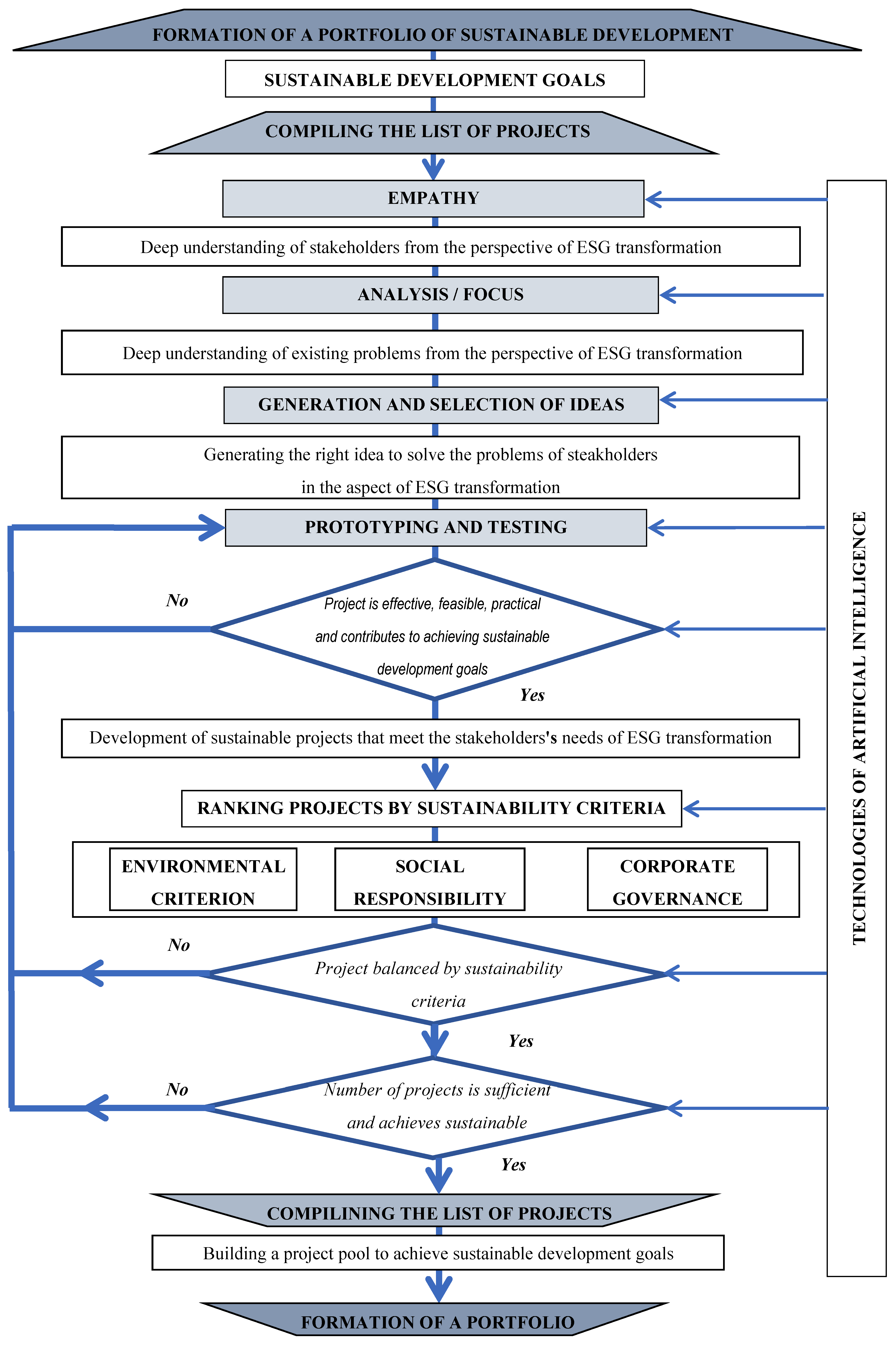 Sustainability 17 04705 g005
