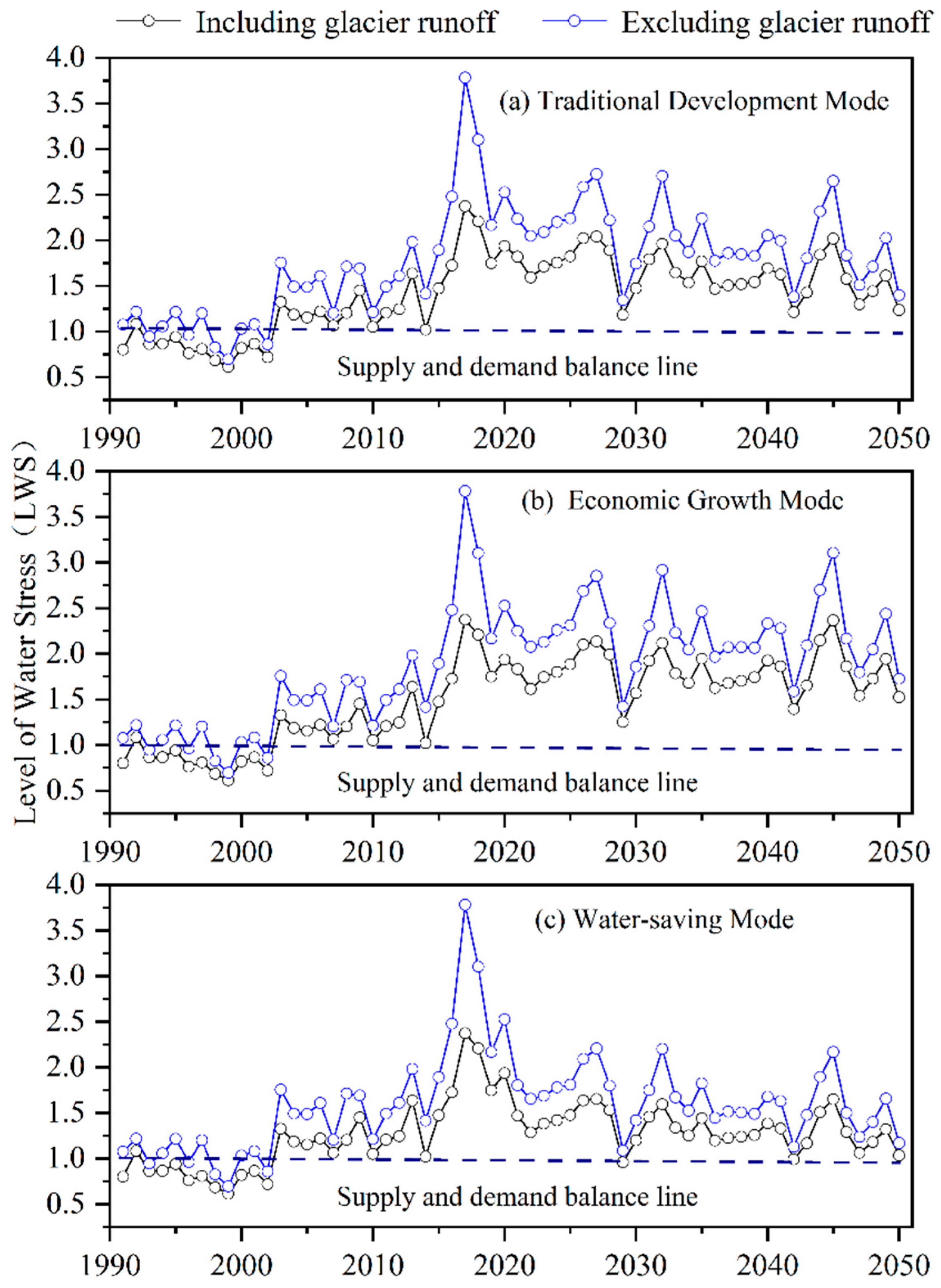 Sustainability 17 04812 g006