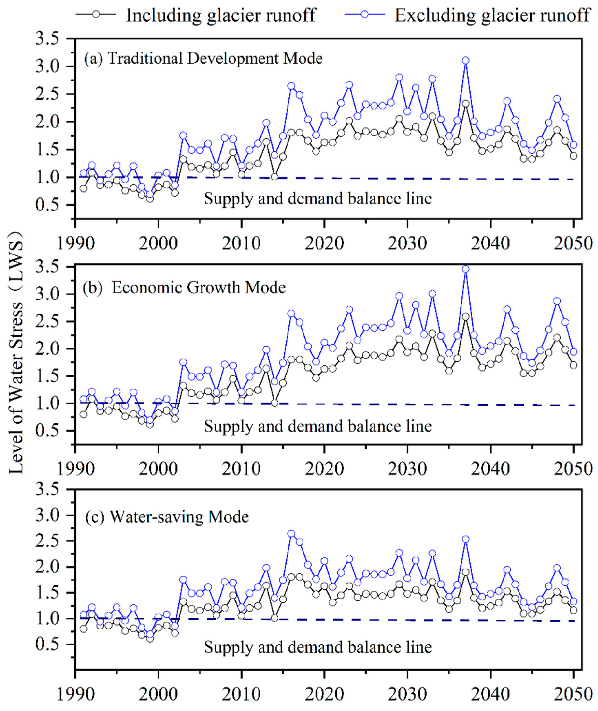 Sustainability 17 04812 g008