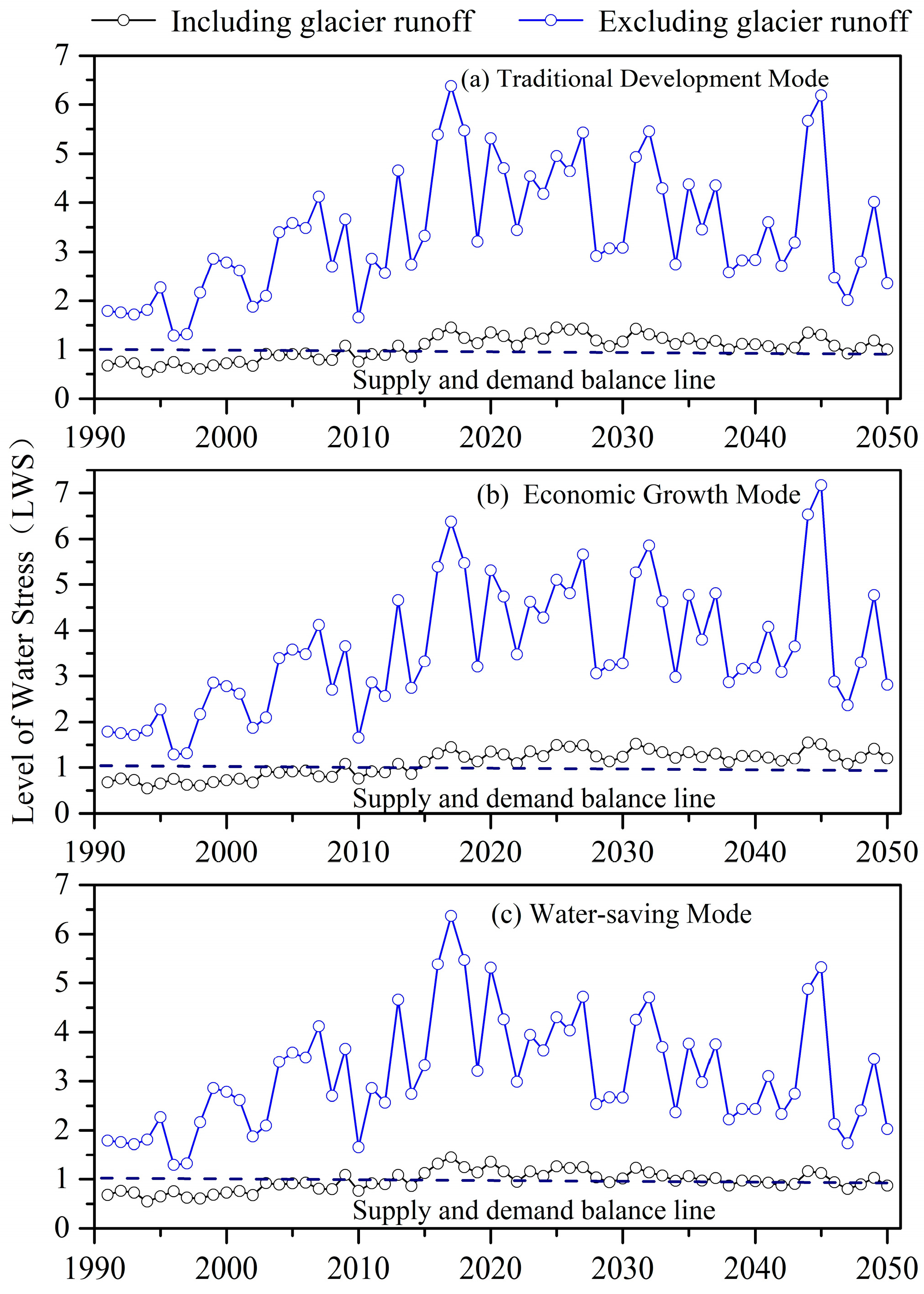 Sustainability 17 04812 g009