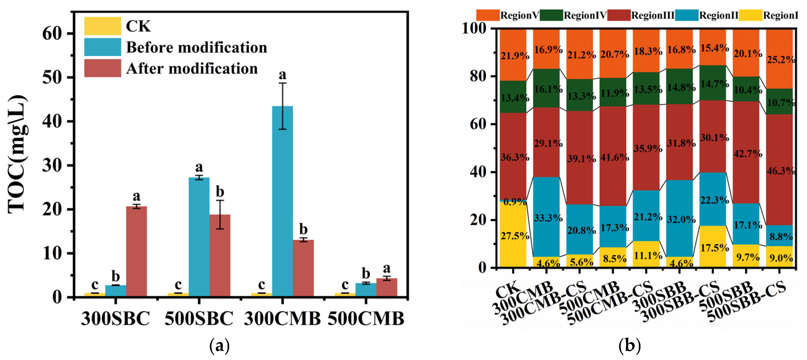 Sustainability 17 04815 g007 Sustainability 17 04815 g007