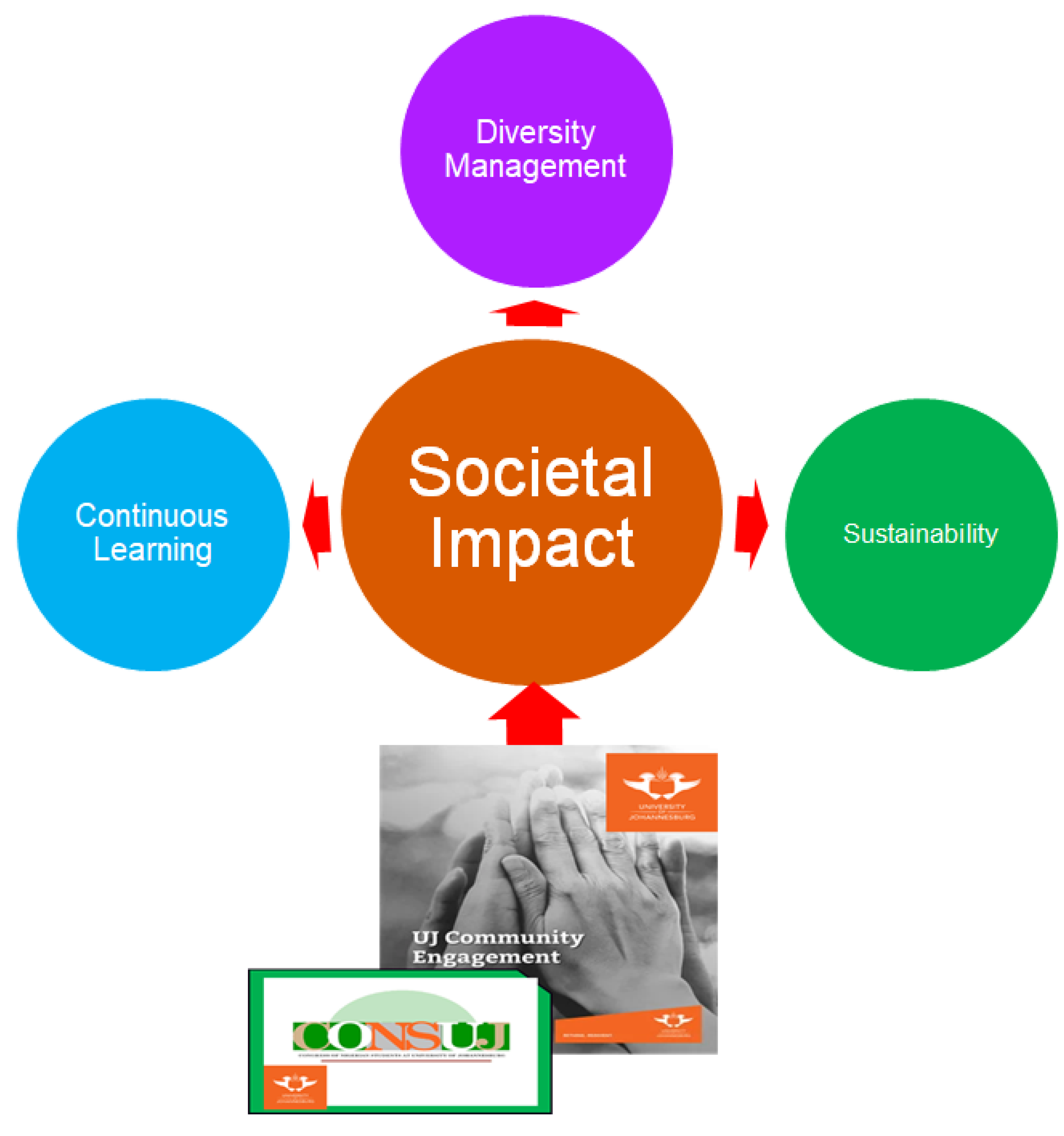 Sustainability 17 04861 g005