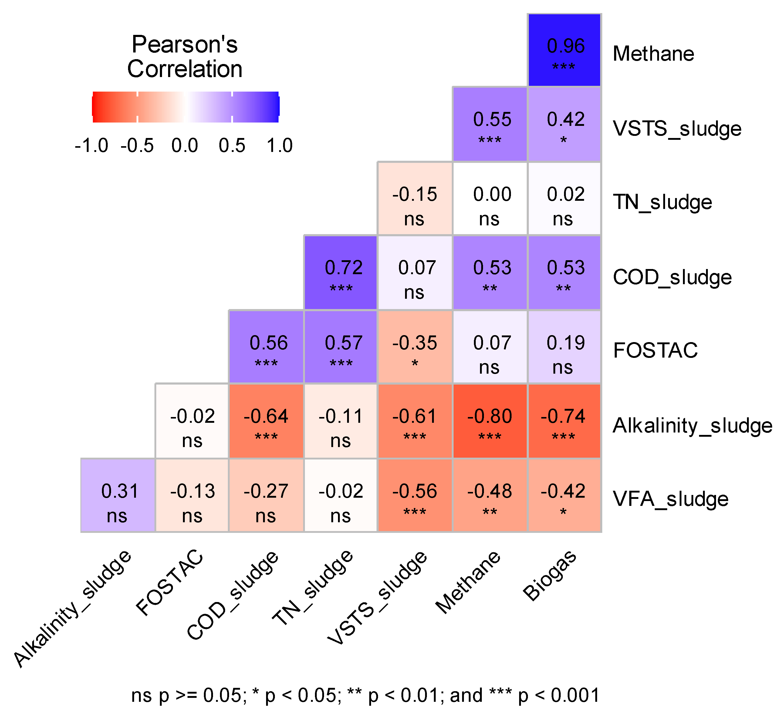 Sustainability 17 05020 g005