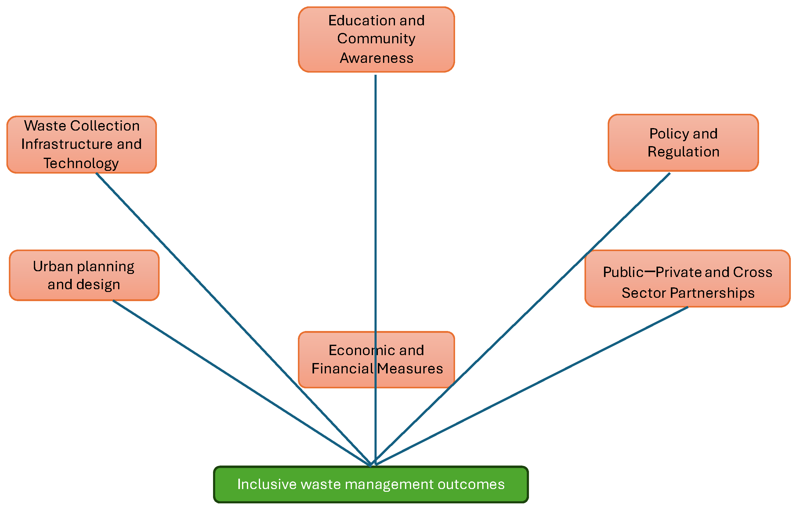 Sustainability 17 05070 g001