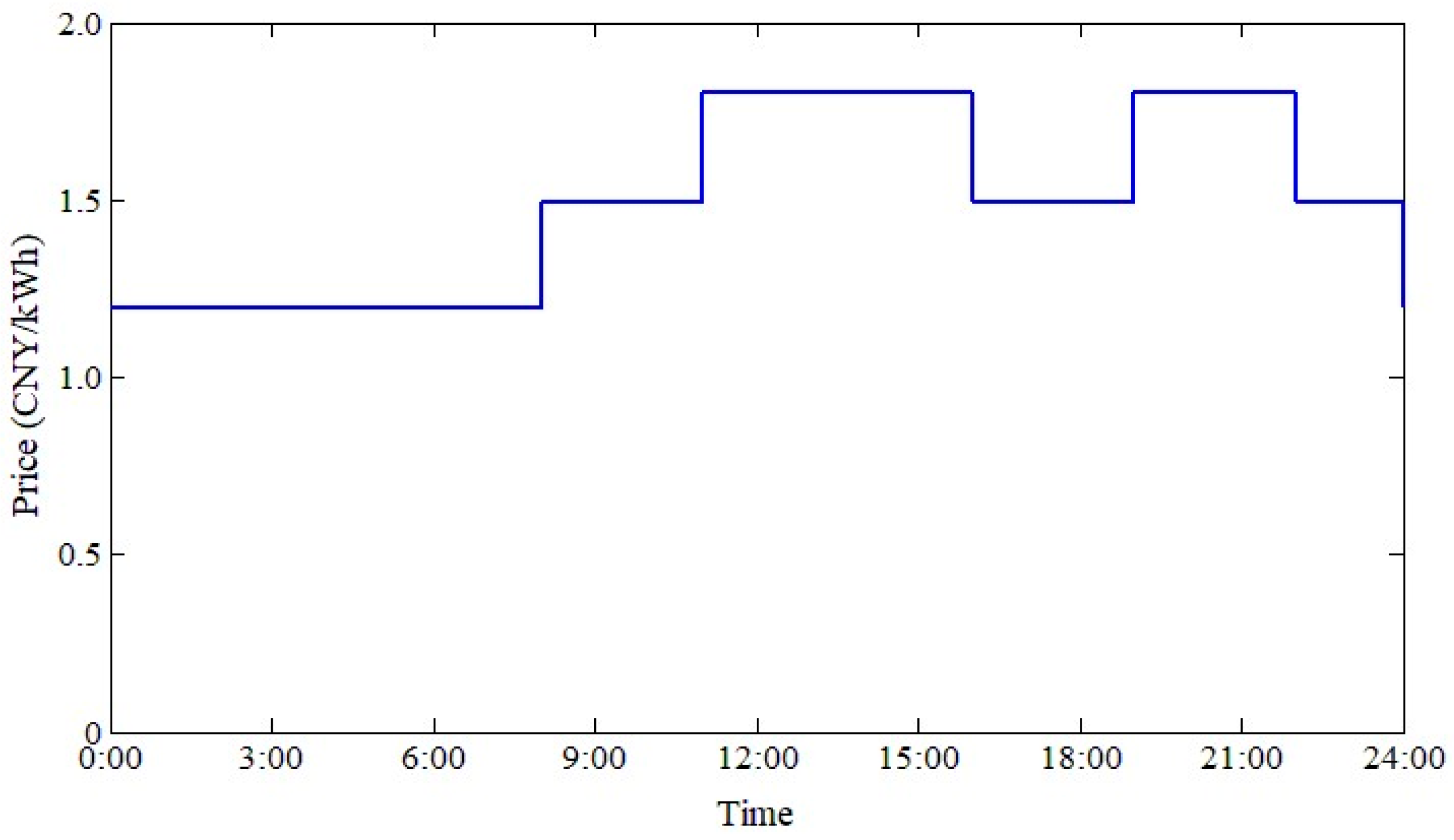 Sustainability 17 05116 g007