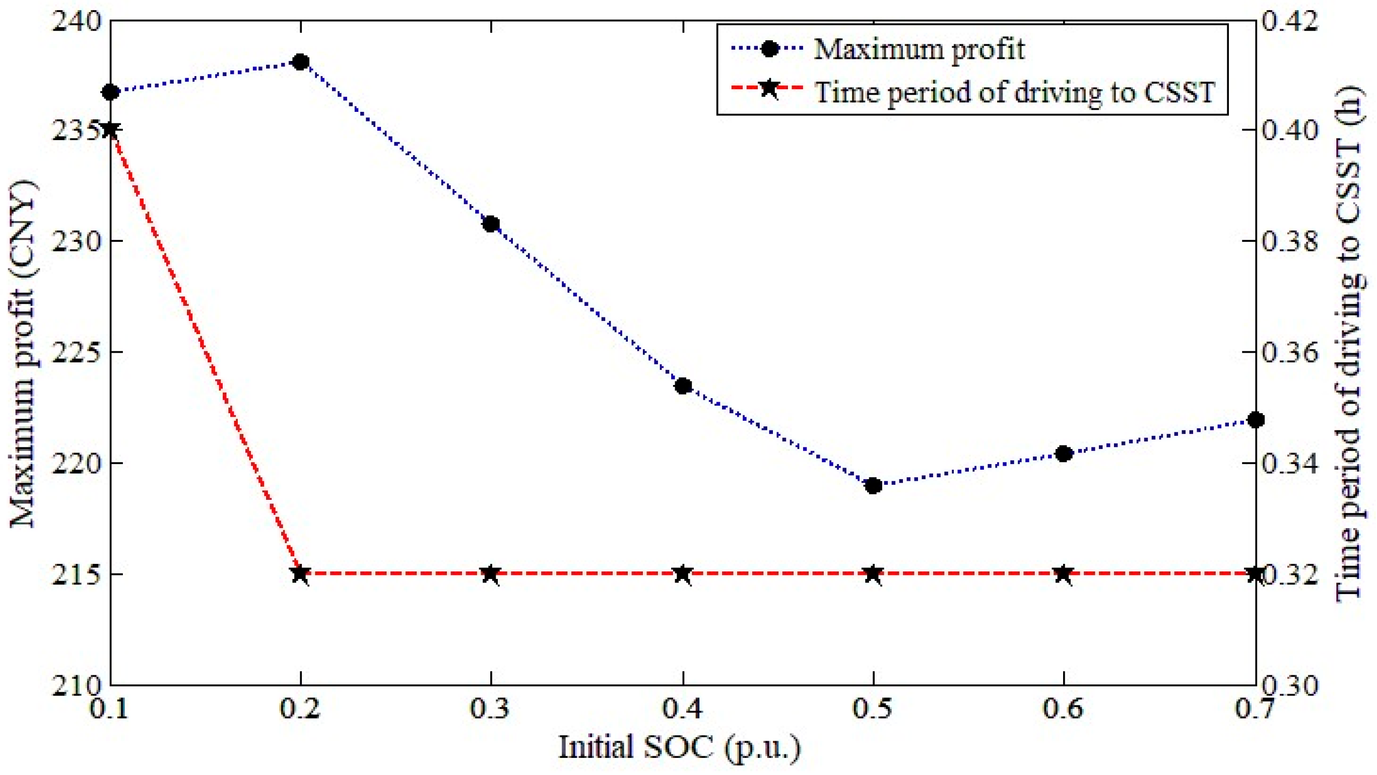 Sustainability 17 05116 g009
