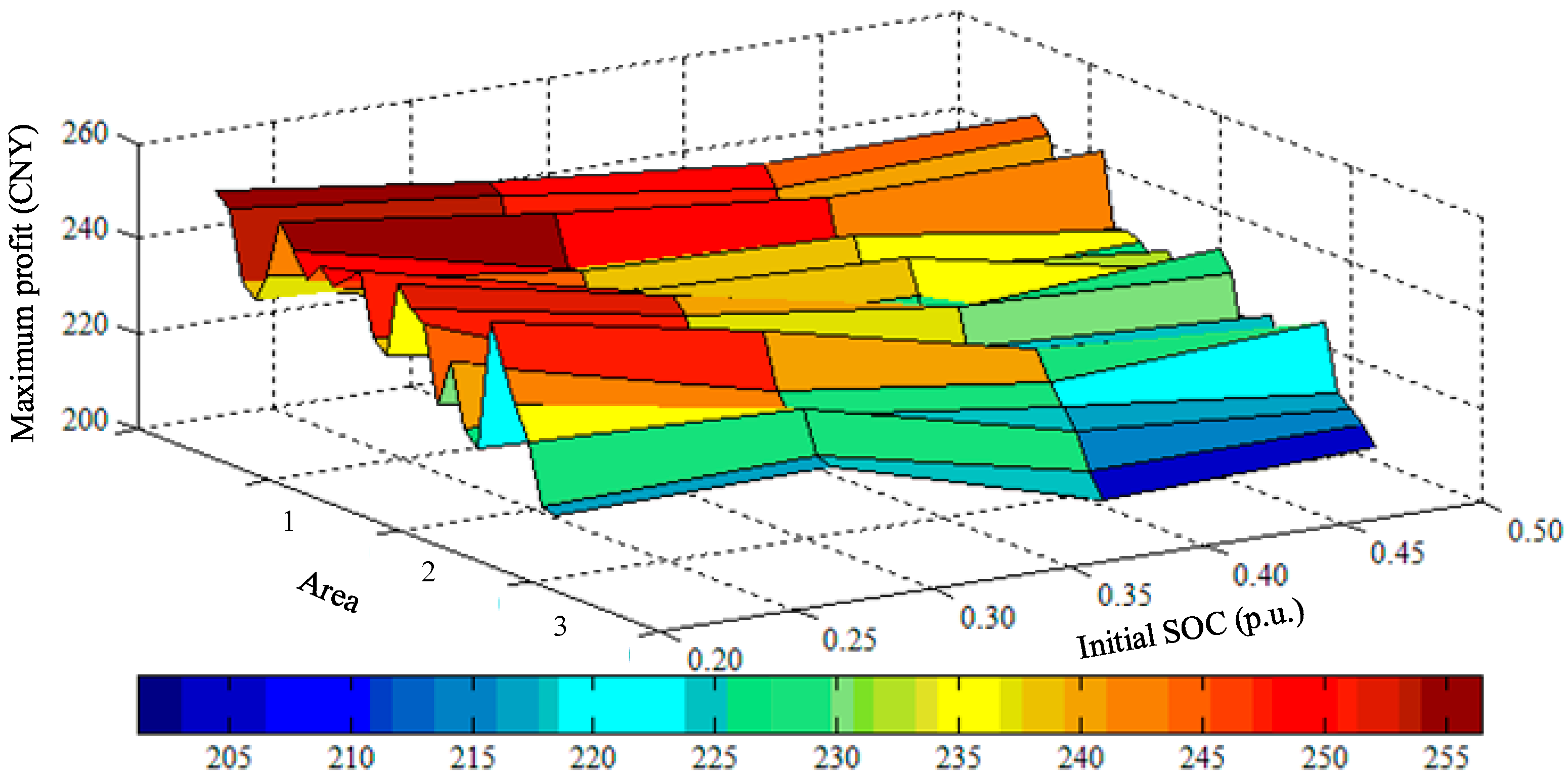 Sustainability 17 05116 g011