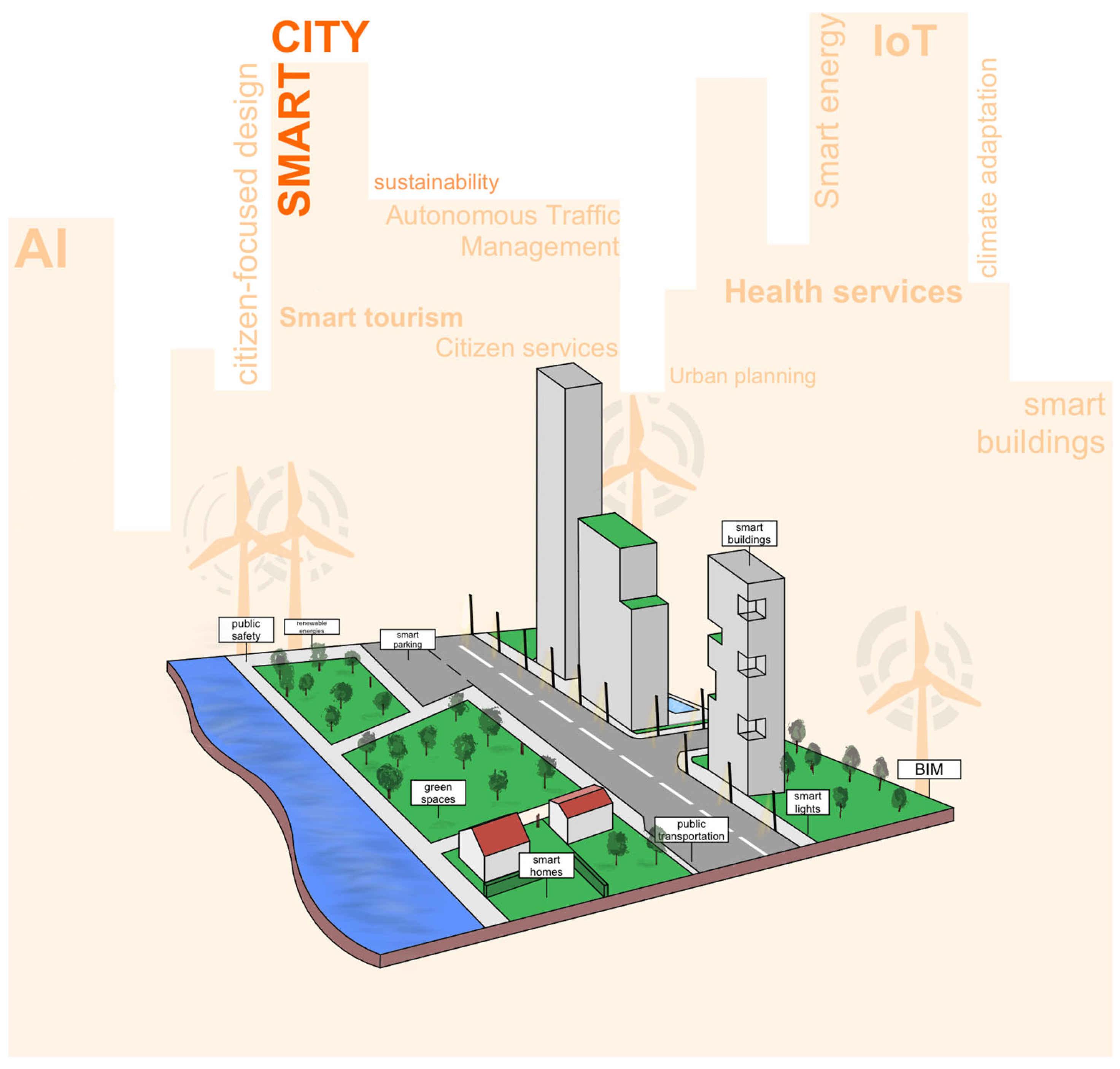Sustainability 17 05148 g002