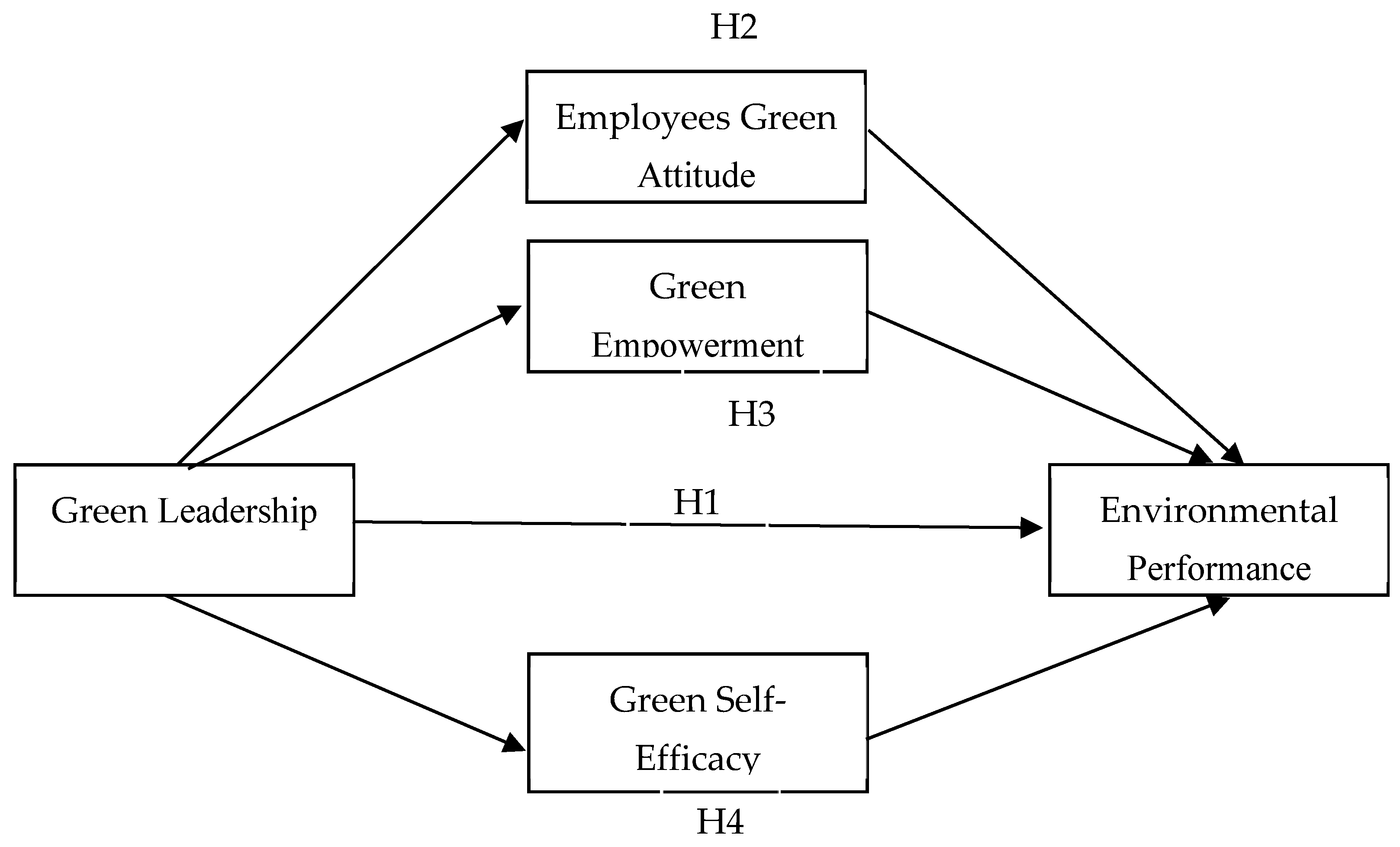 Sustainability 17 05376 g001