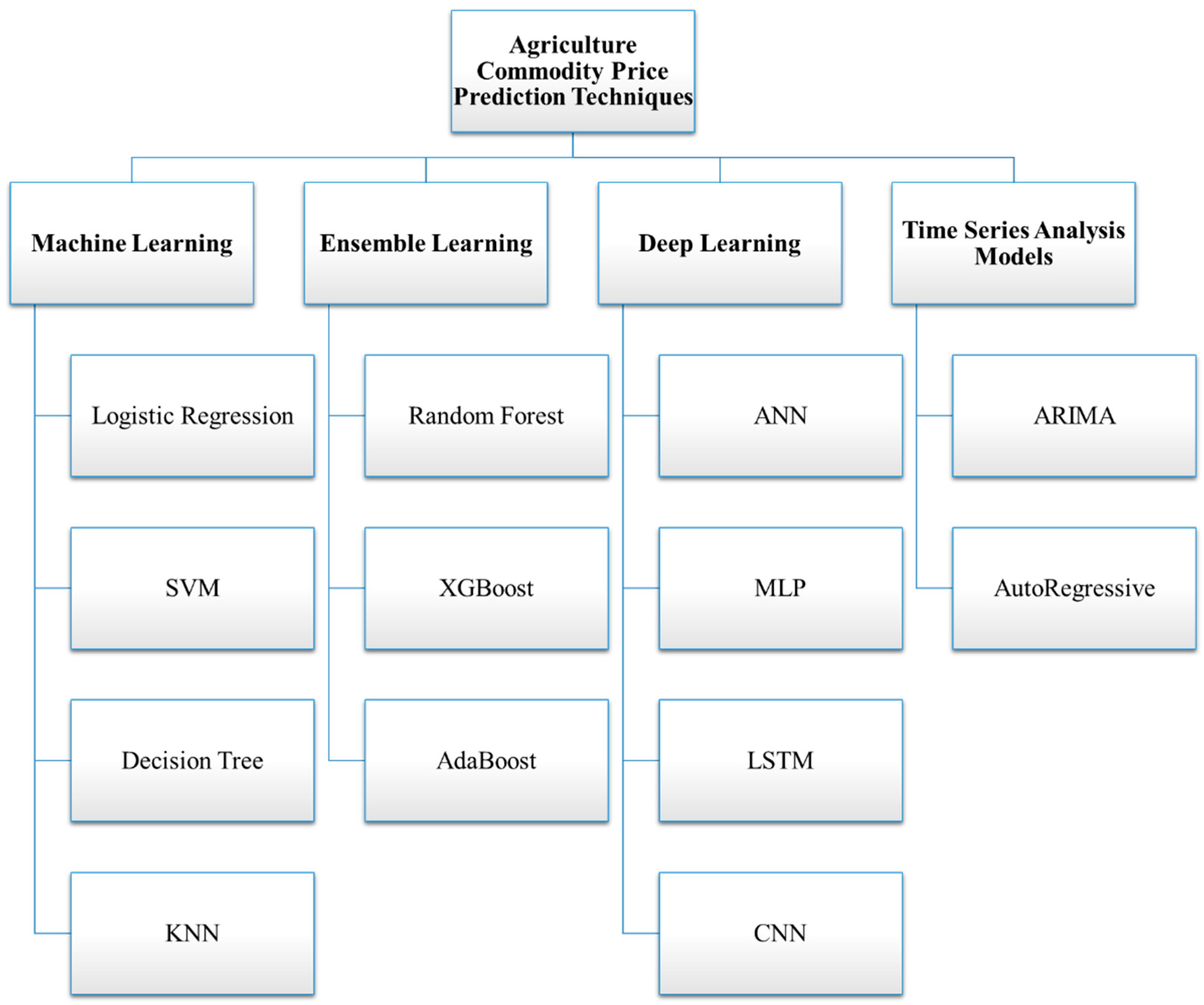 Sustainability 17 05456 g003