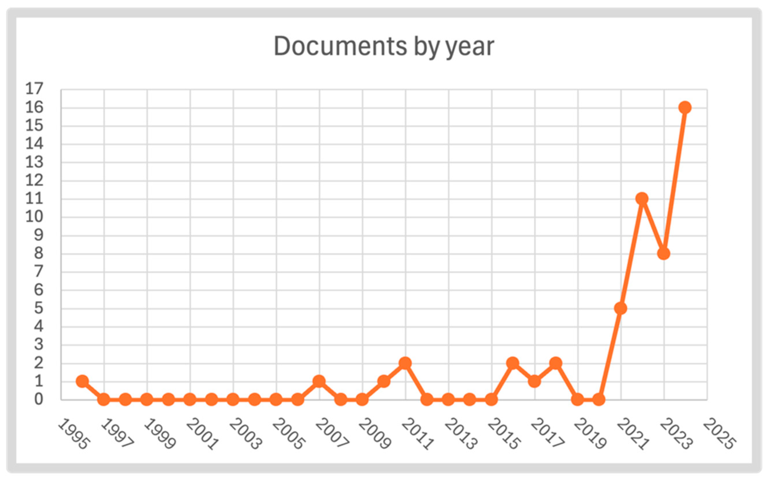 Sustainability 17 05456 g005