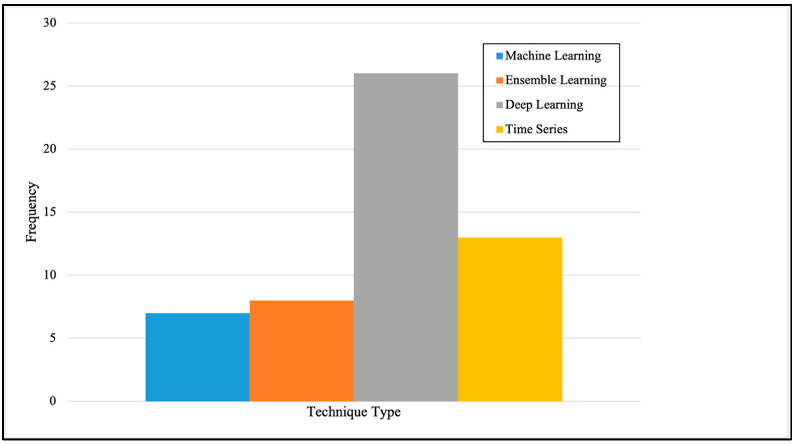 Sustainability 17 05456 g007