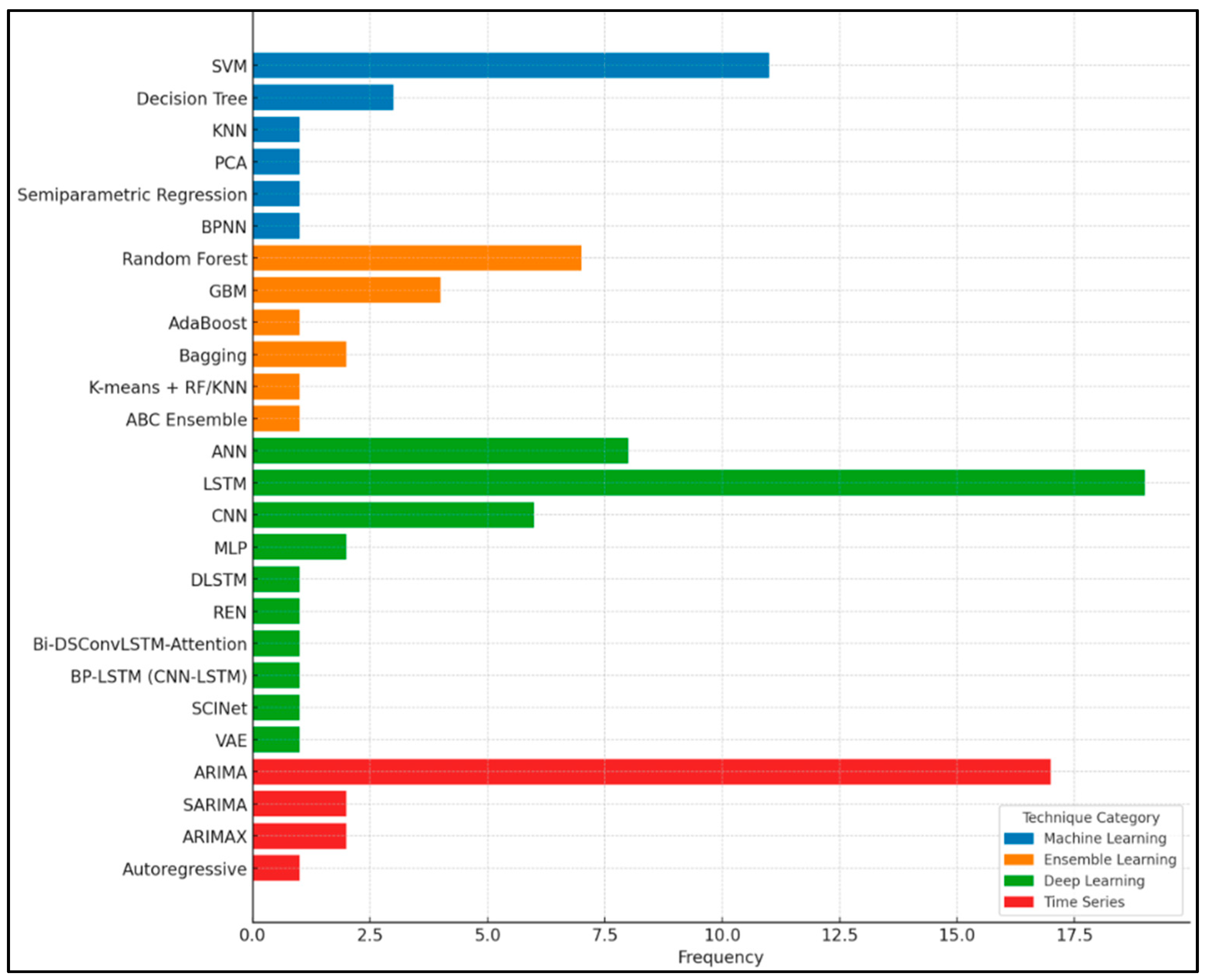 Sustainability 17 05456 g008