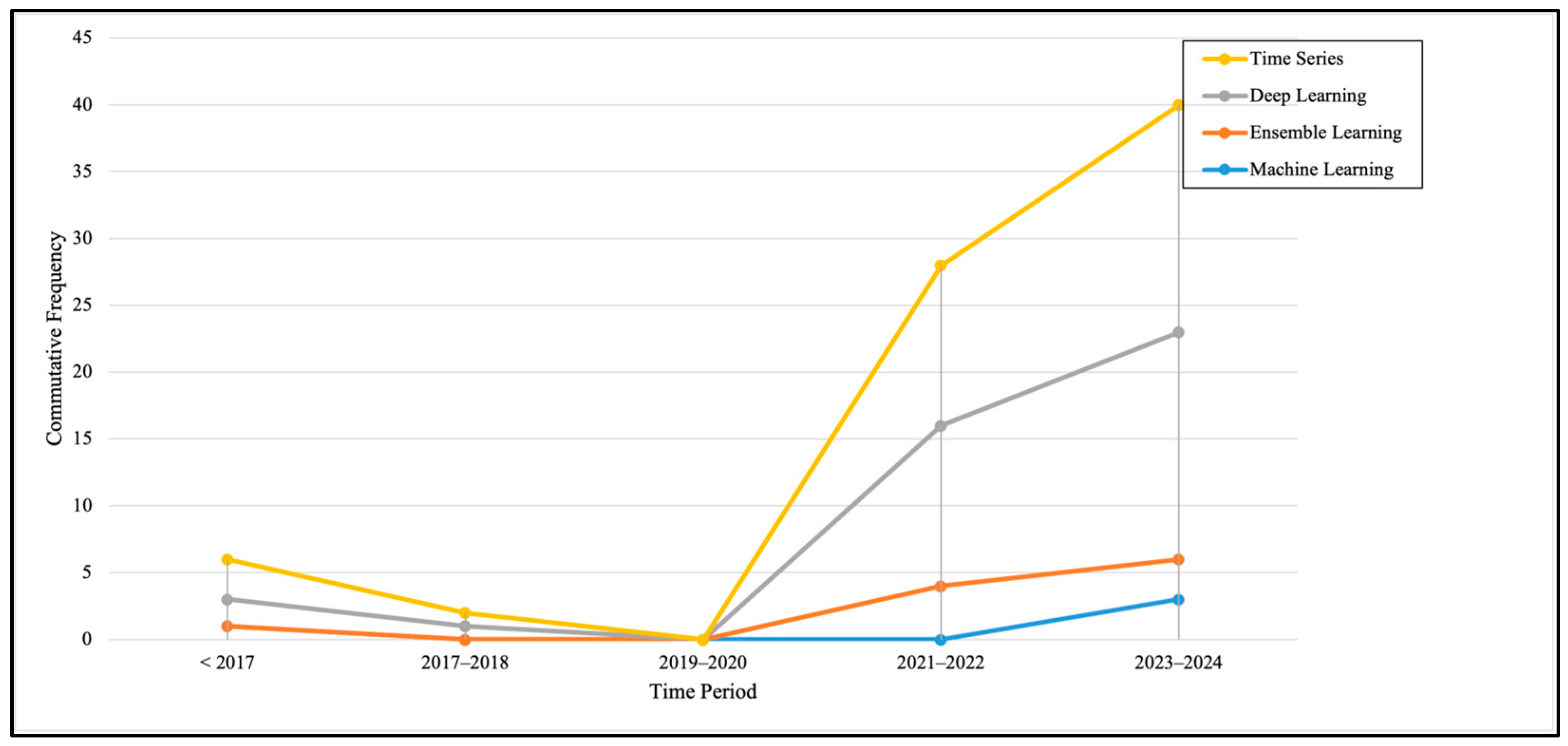 Sustainability 17 05456 g010